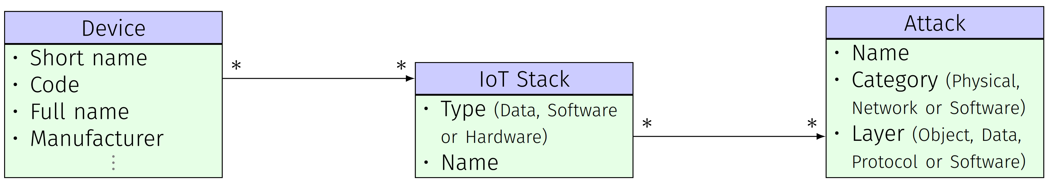 Electronics 11 01123 g001 550