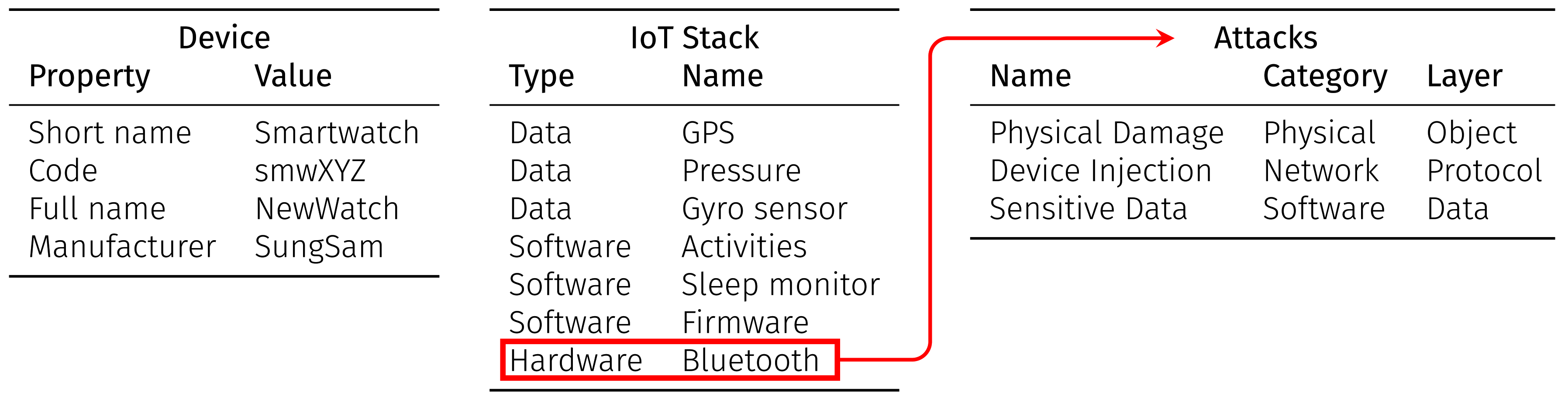 Electronics 11 01123 g002 550
