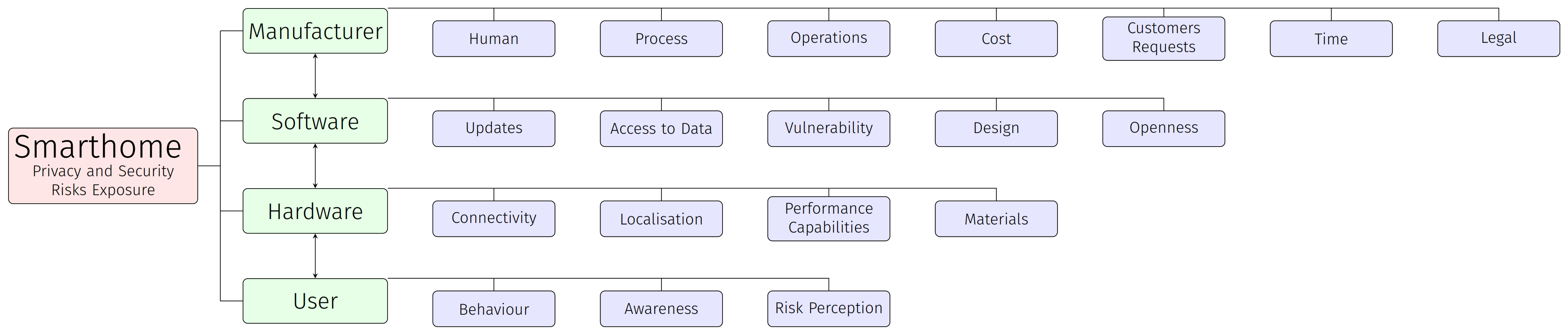 Electronics 11 01123 g003 550