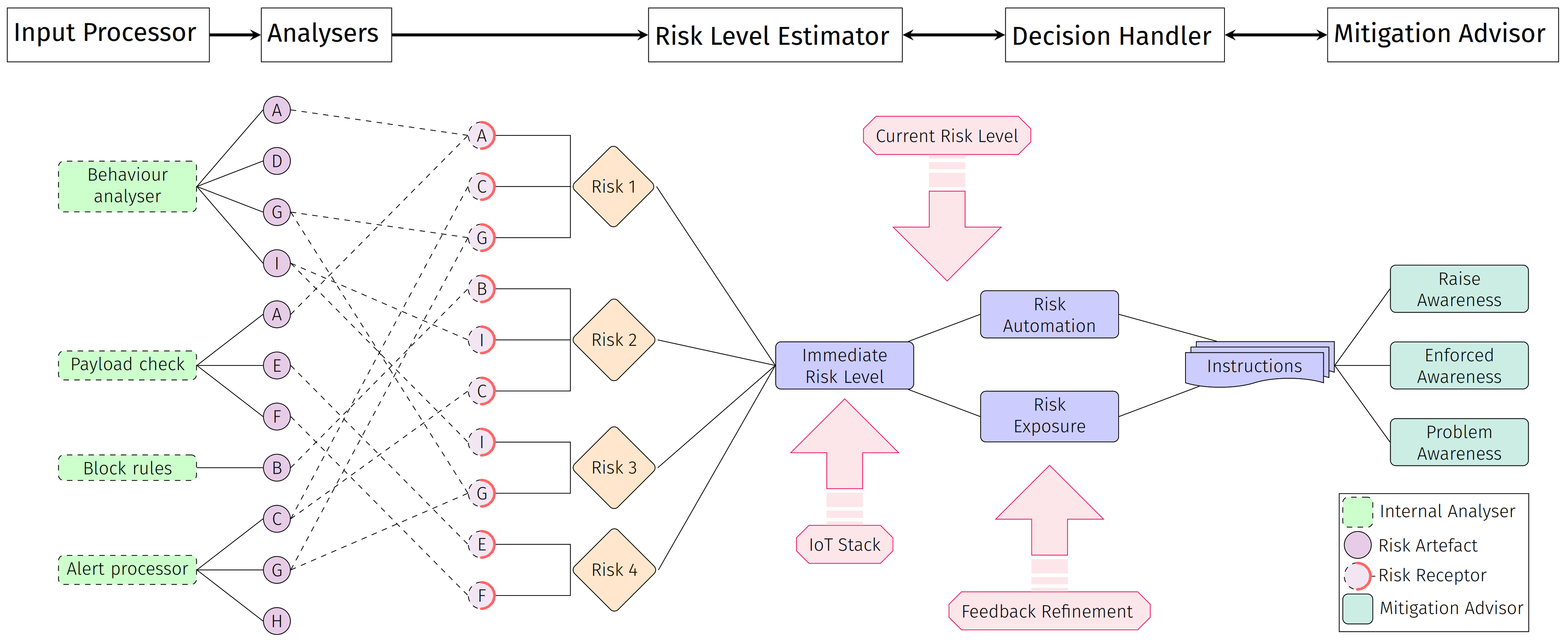 Electronics 11 01123 g005 550