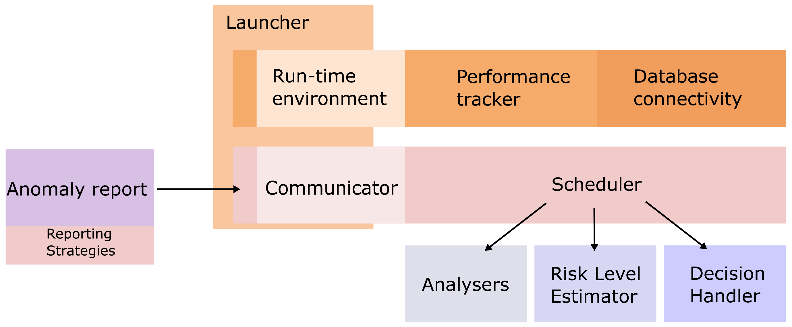 Electronics 11 01123 g006 550