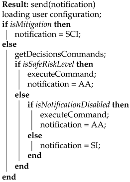 Electronics 11 01123 i001
