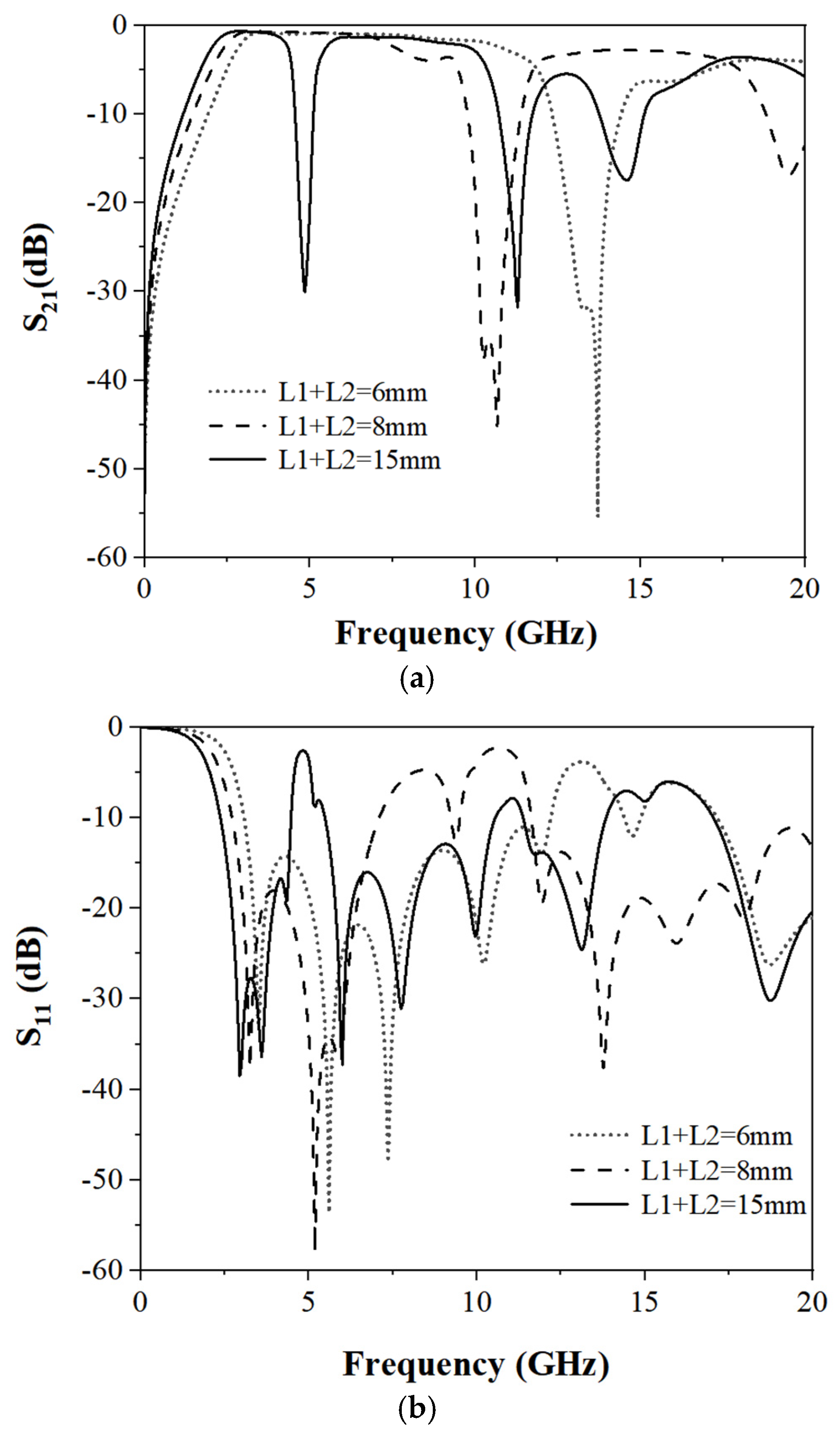 Electronics 11 01124 g004 550