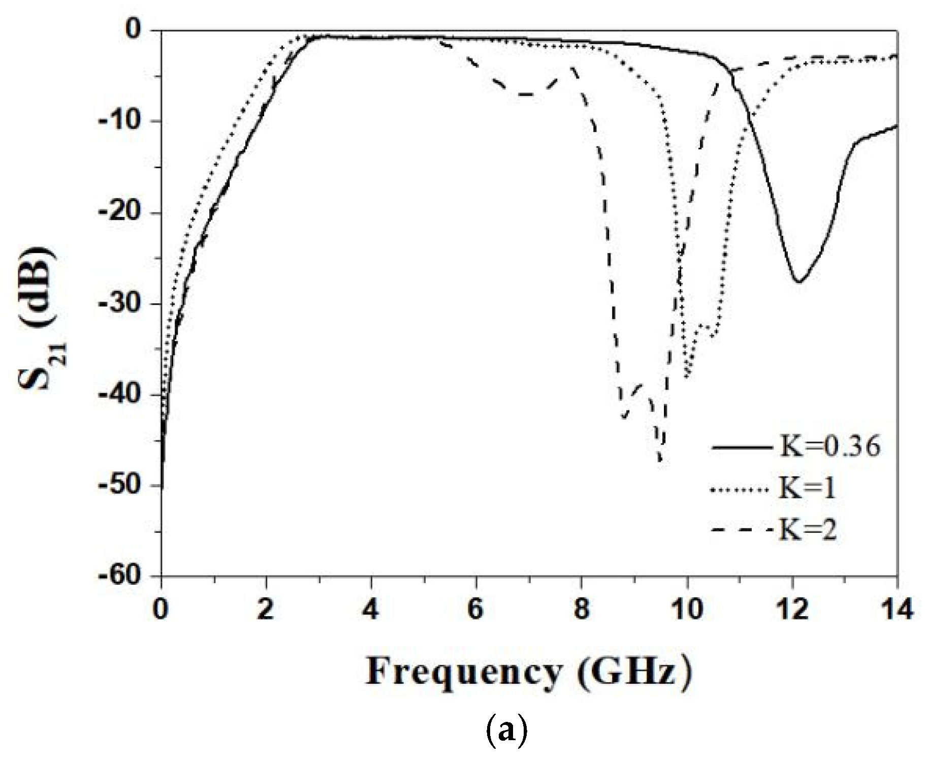 Electronics 11 01124 g005a 550