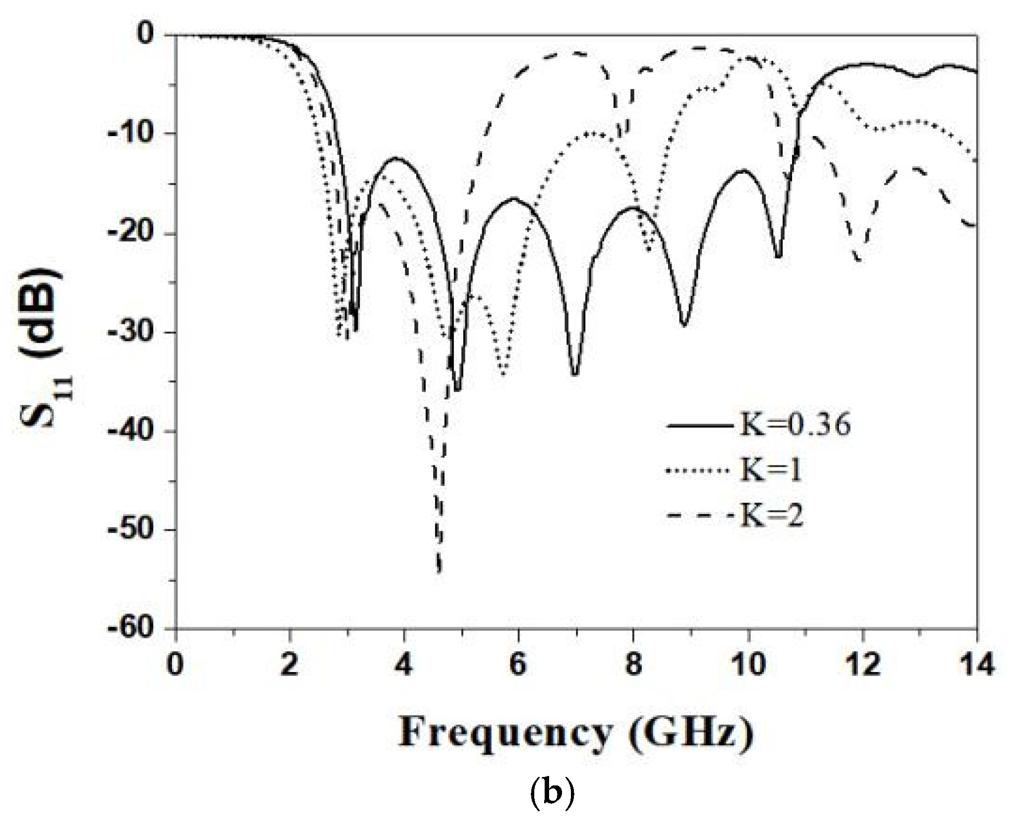 Electronics 11 01124 g005b 550
