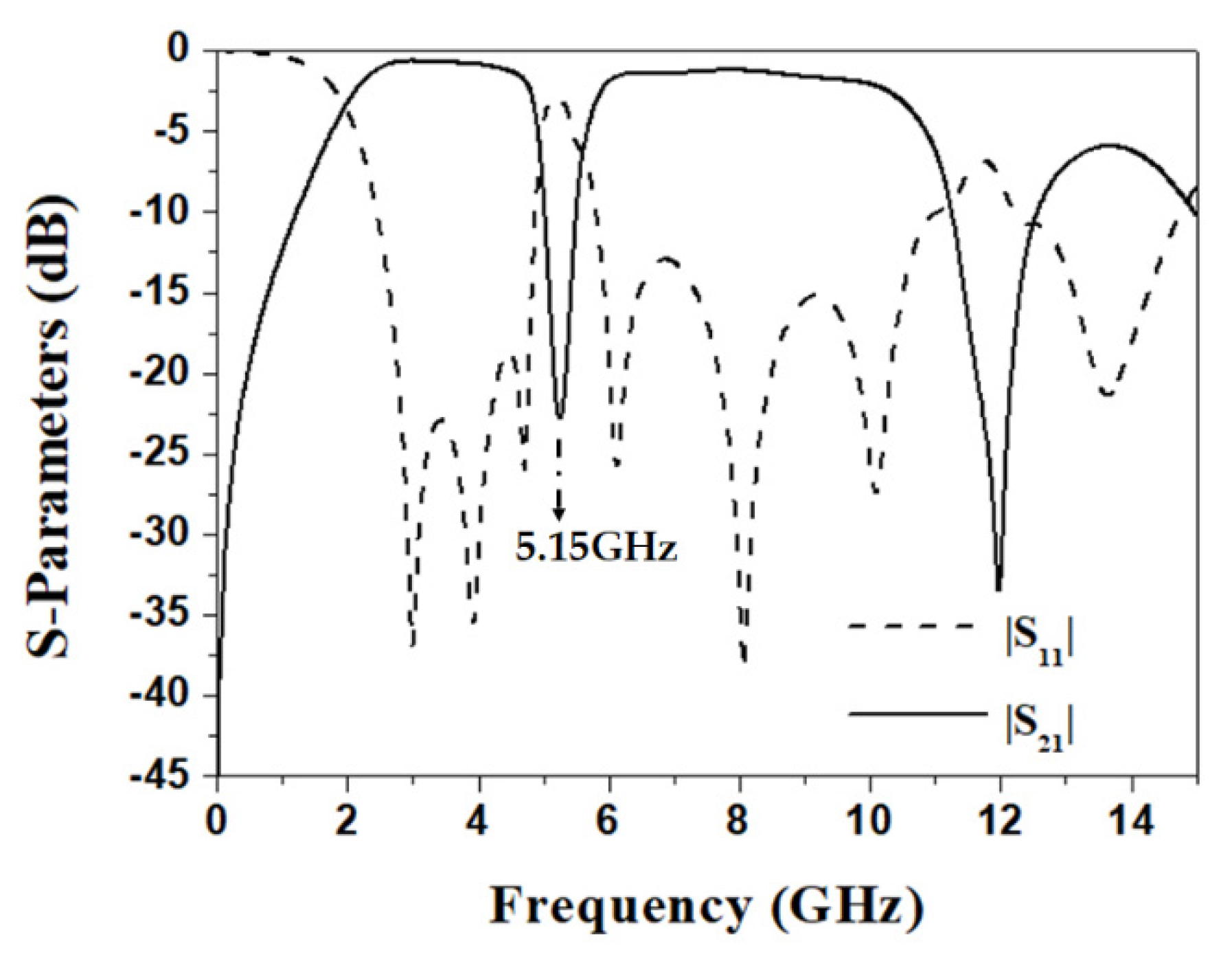 Electronics 11 01124 g008 550