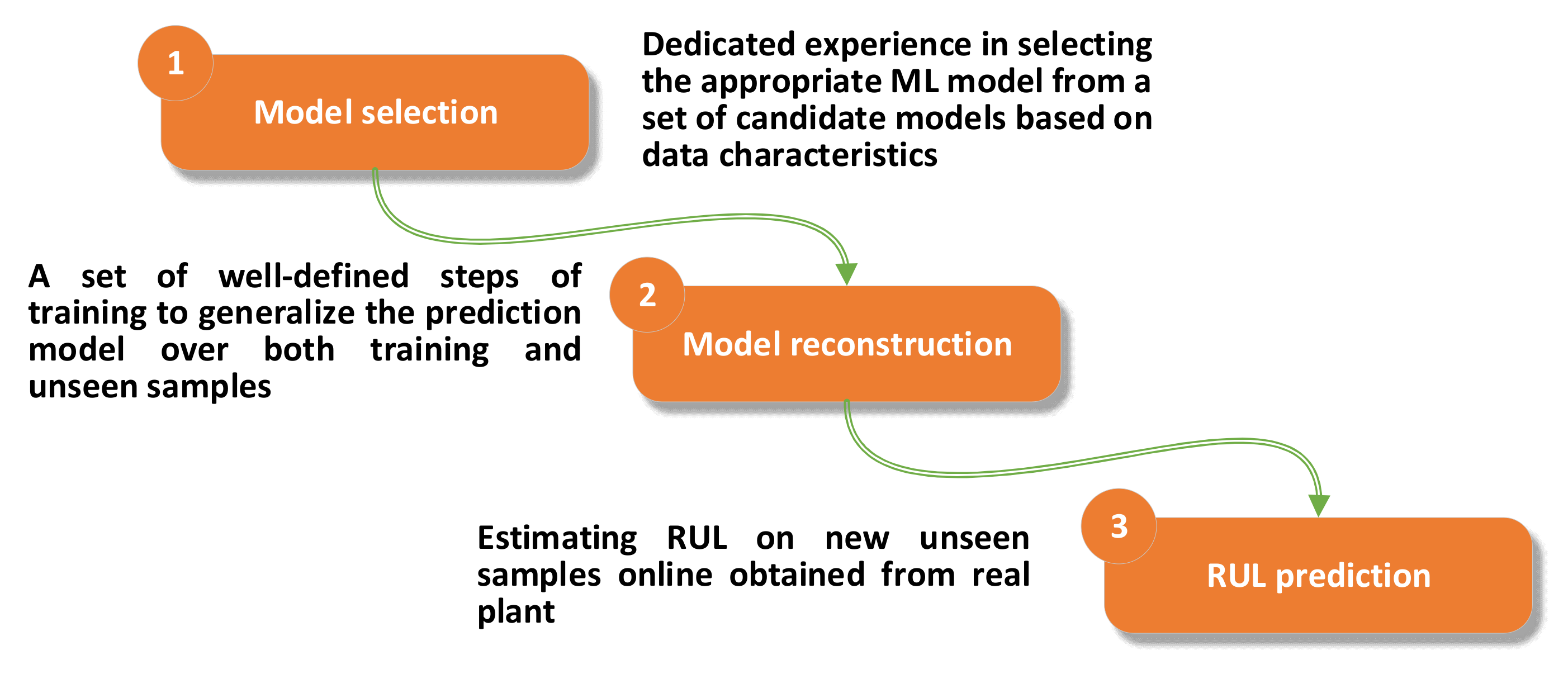 Electronics 11 01125 g001 550