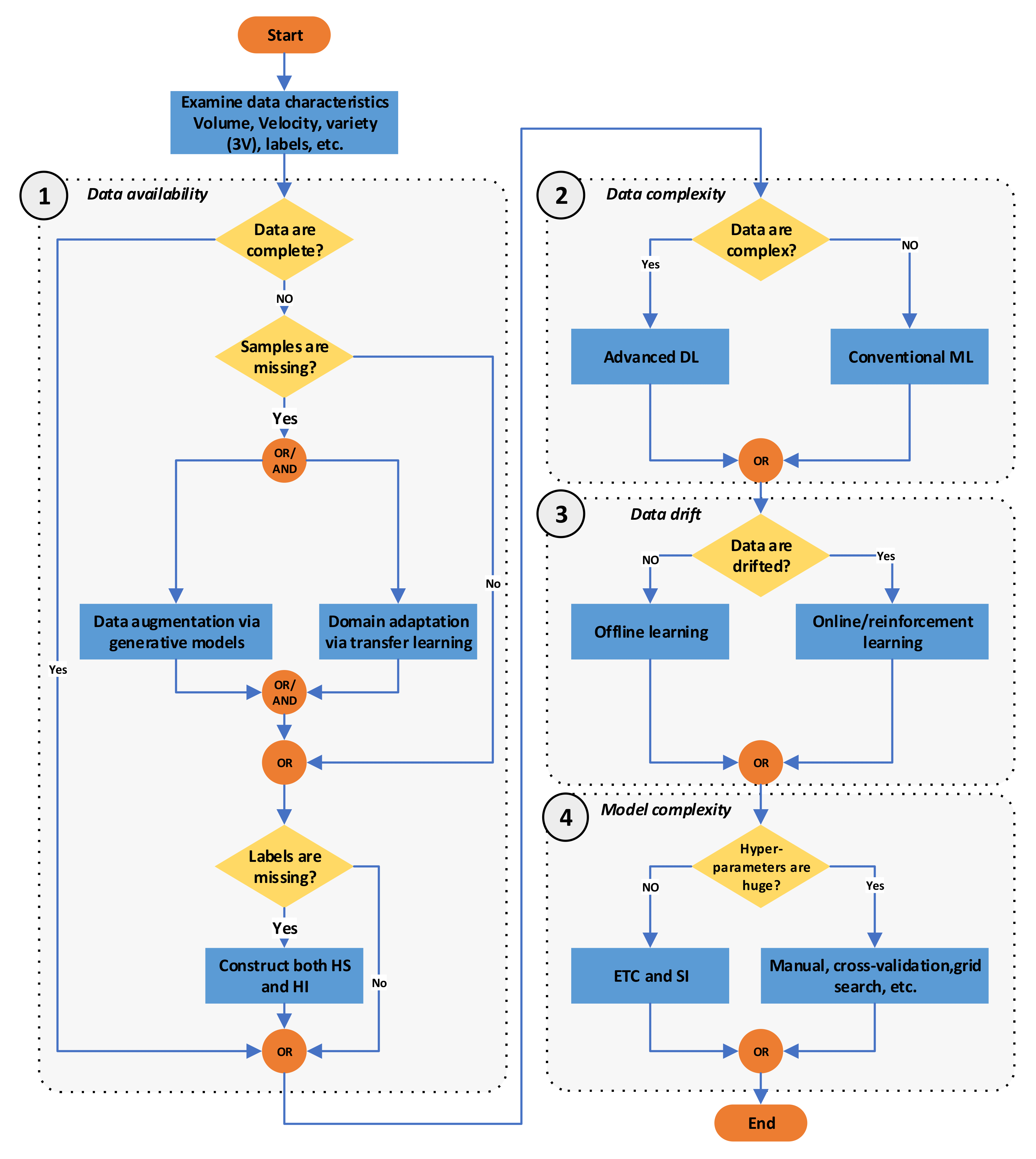 Electronics 11 01125 g002 550