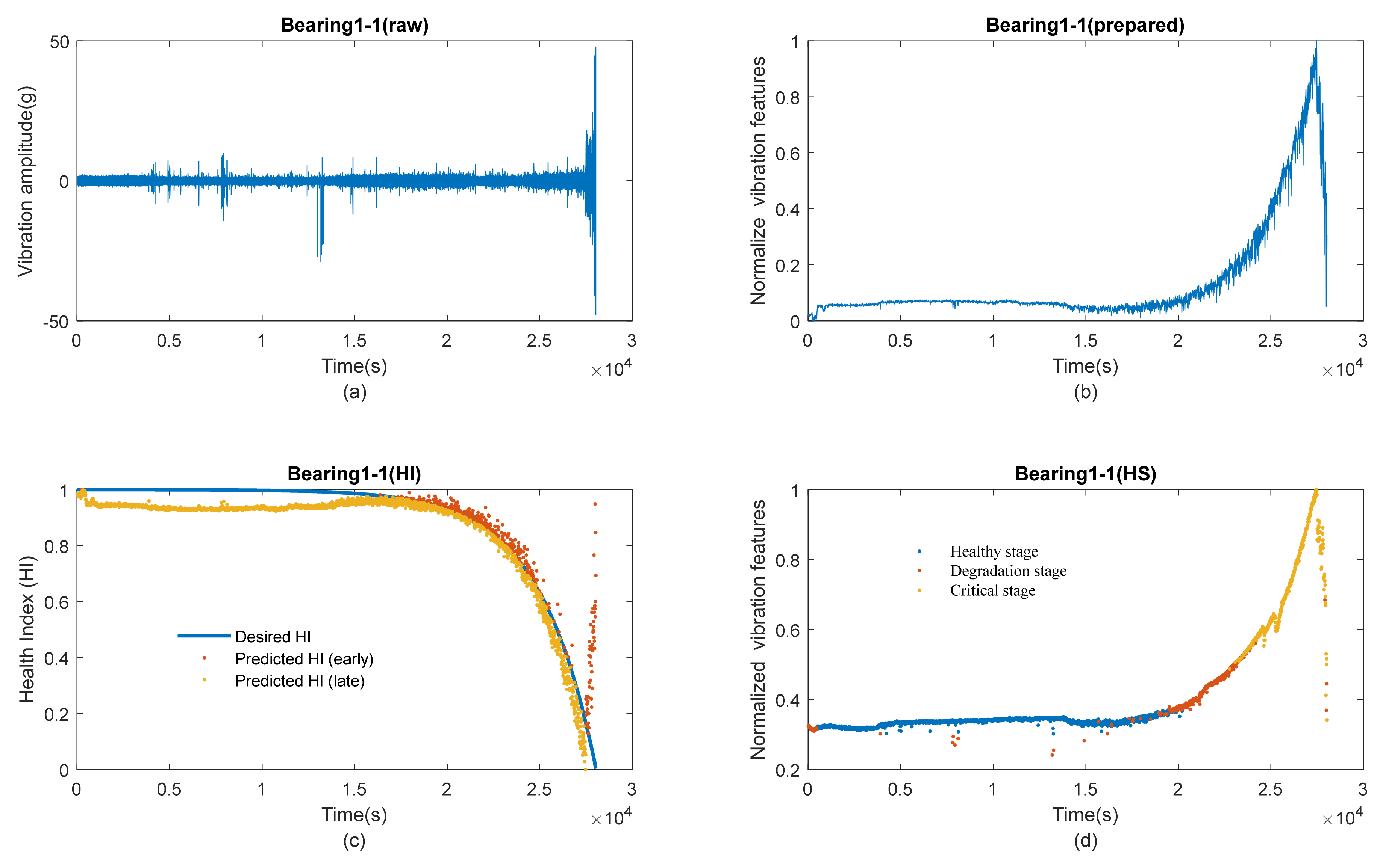 Electronics 11 01125 g006 550
