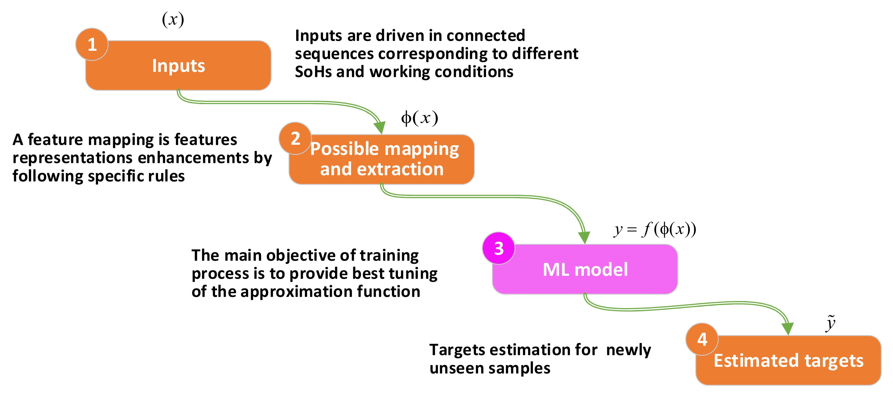 Electronics 11 01125 g011 550