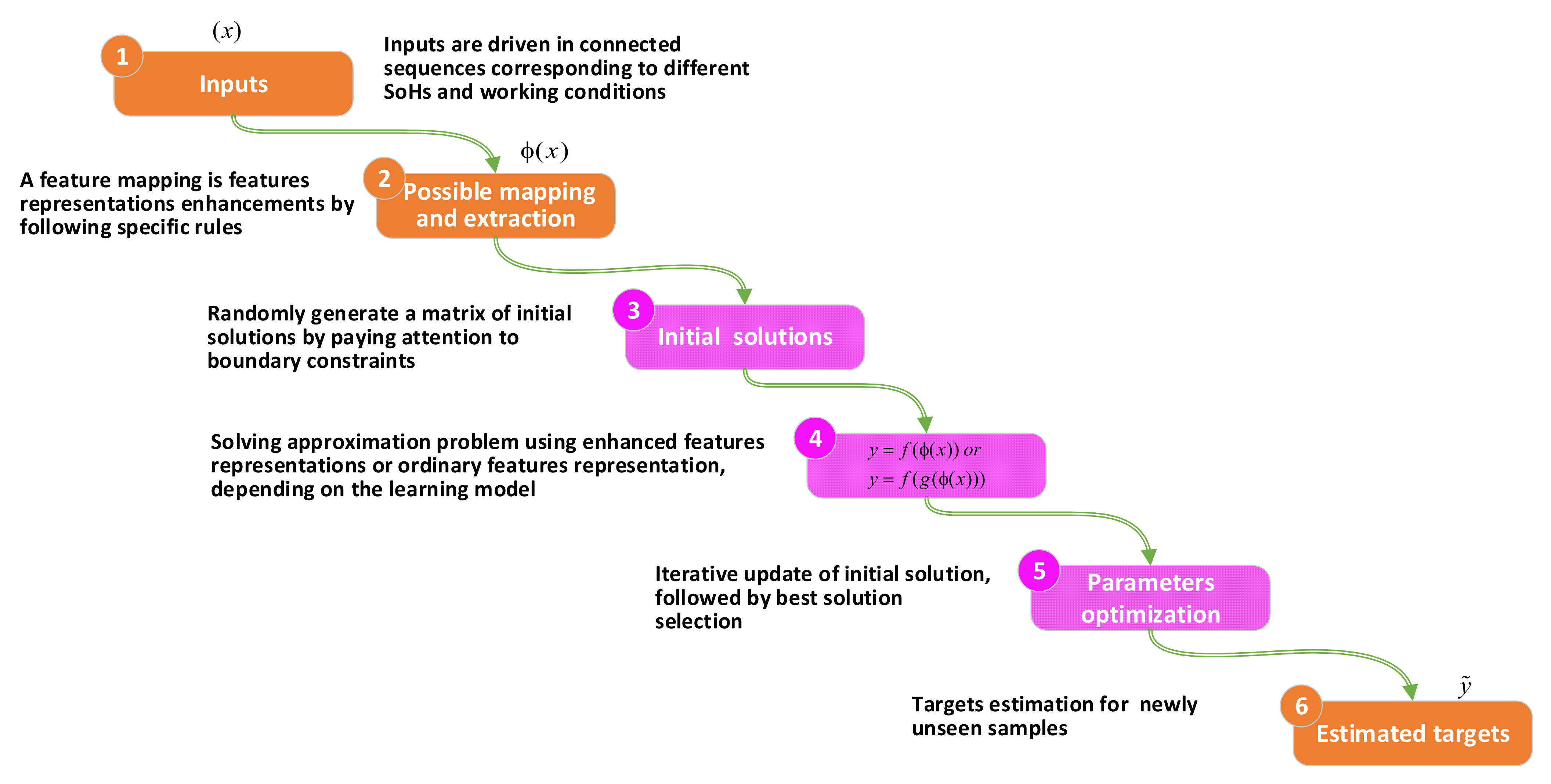 Electronics 11 01125 g013 550