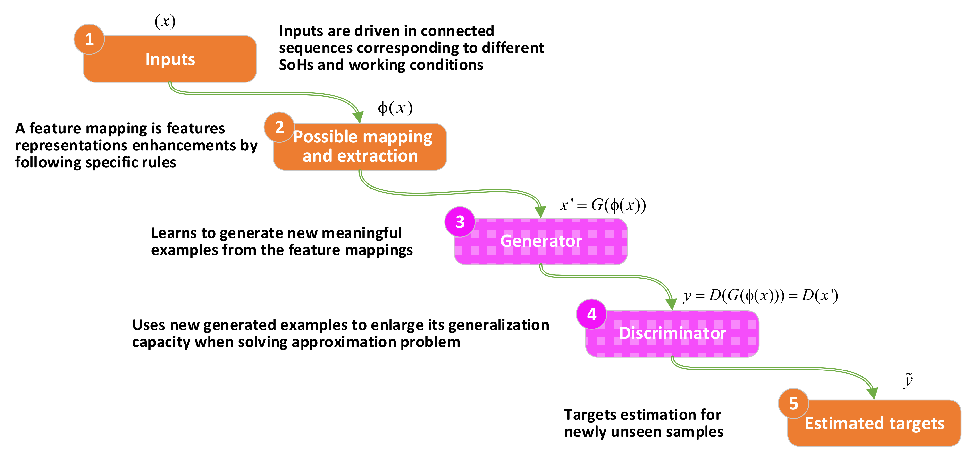 Electronics 11 01125 g015 550