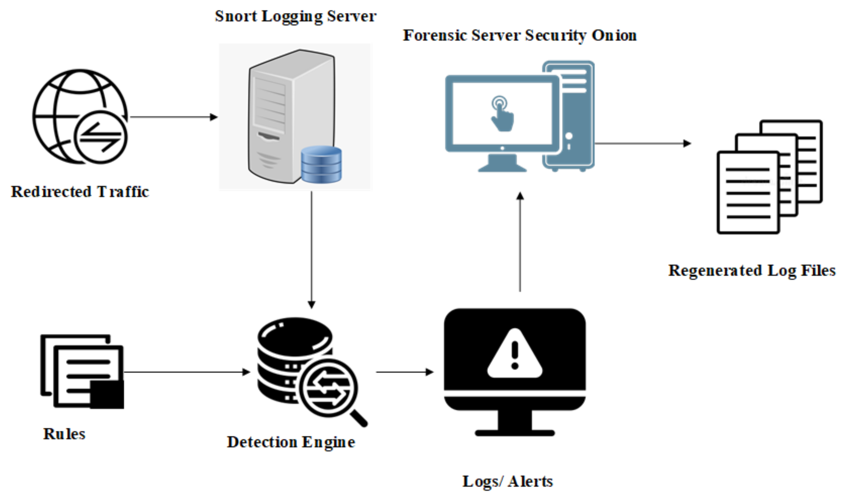 Electronics 11 01126 g006 550