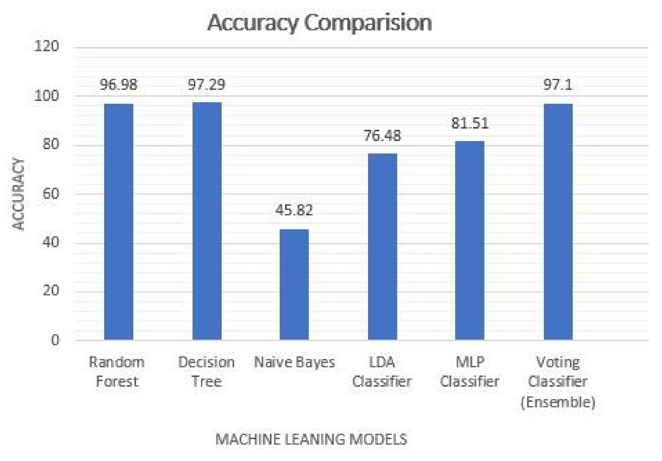 Electronics 11 01126 g009 550
