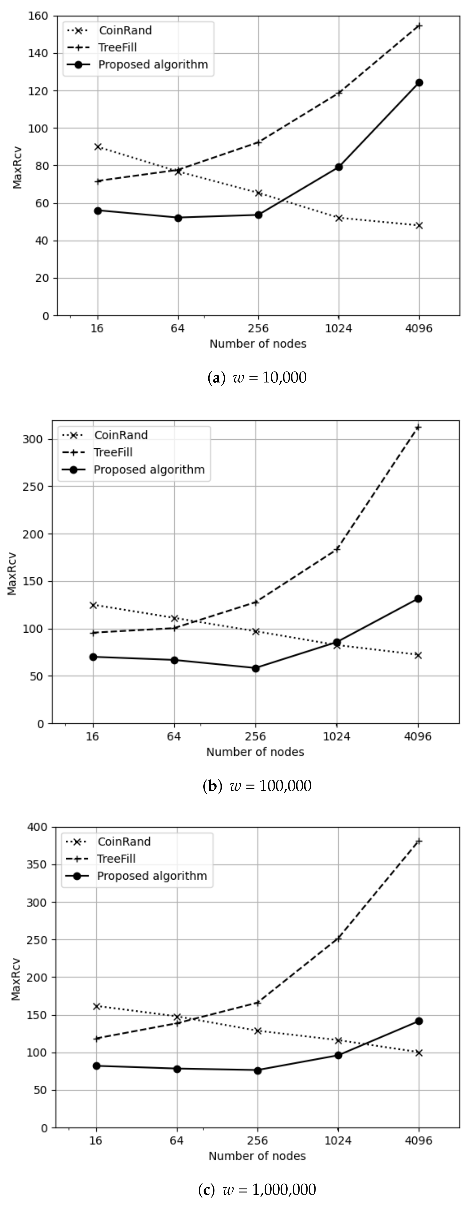 Electronics 11 01127 g003 550