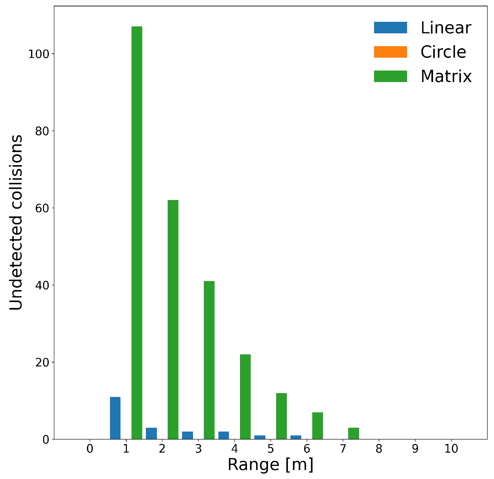 Electronics 11 01128 g014 550