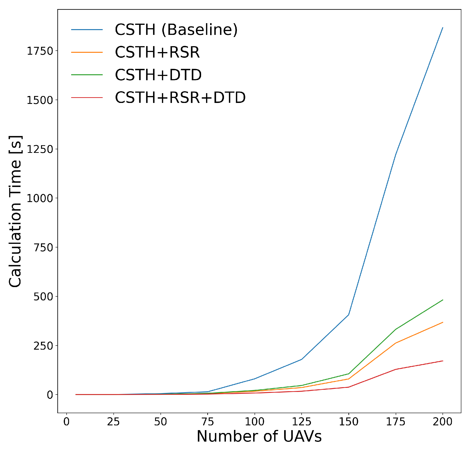 Electronics 11 01128 g016 550