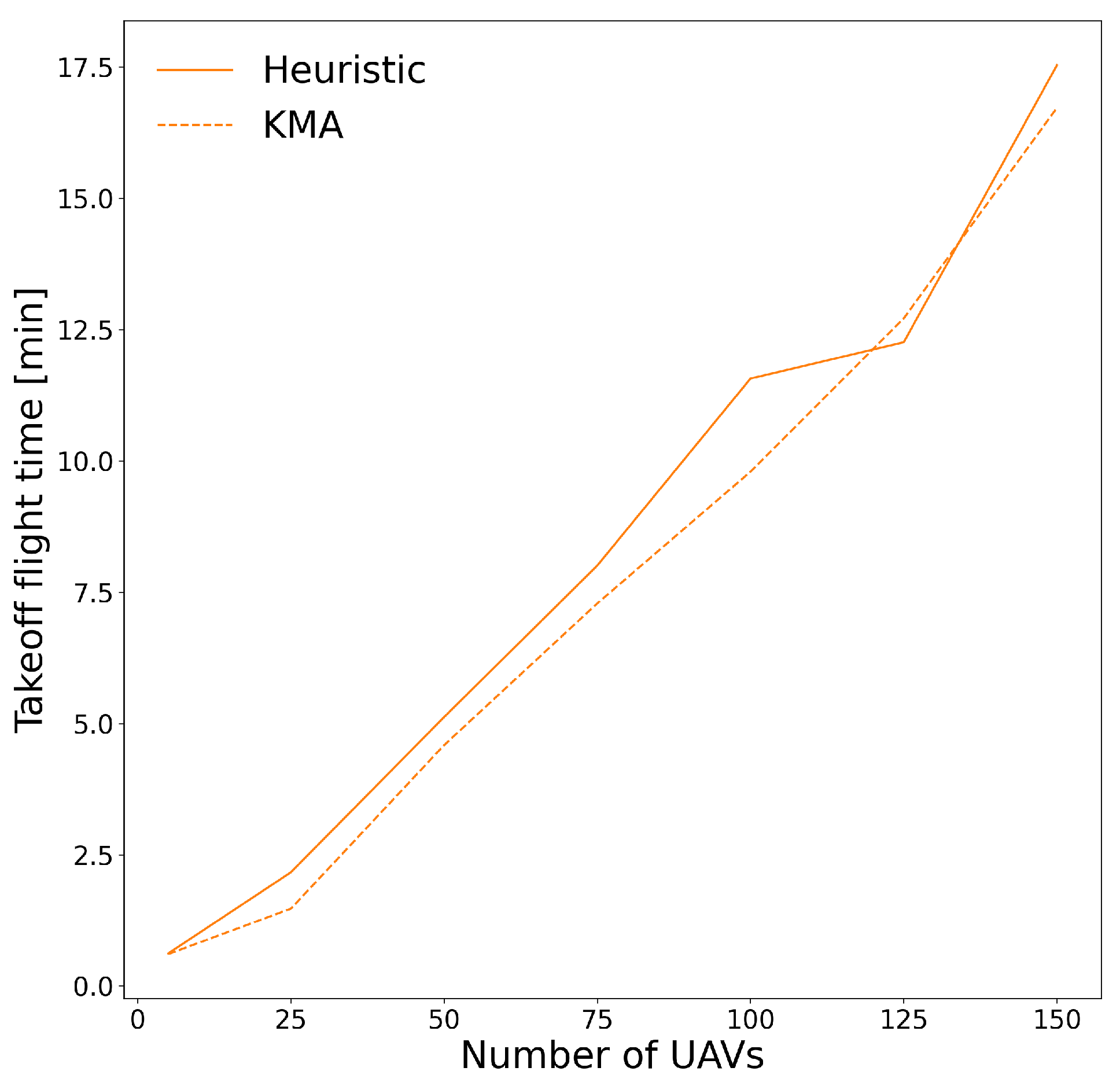Electronics 11 01128 g022 550