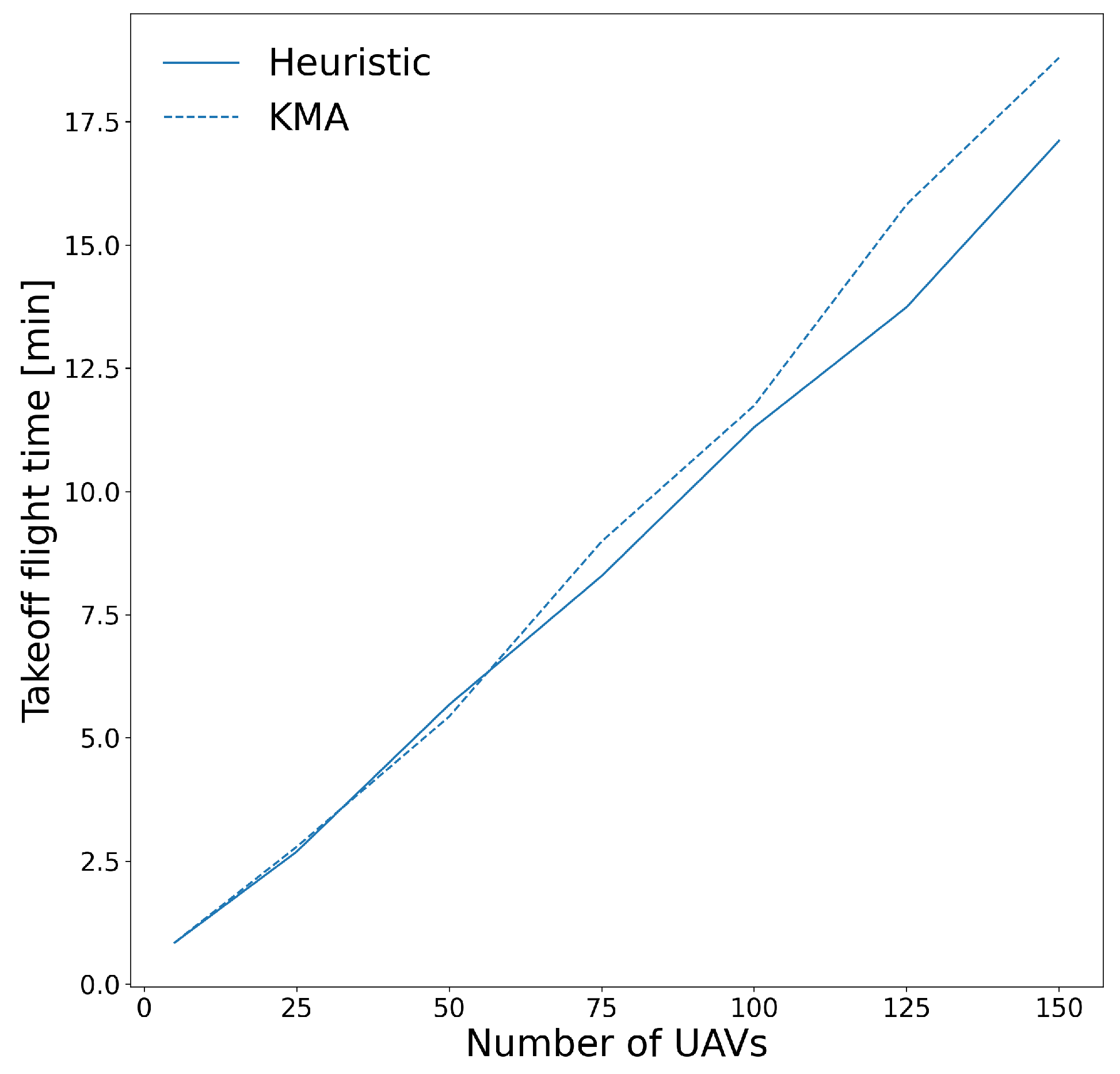 Electronics 11 01128 g024 550