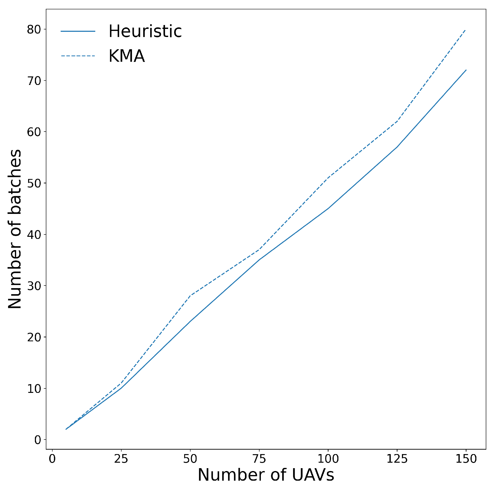 Electronics 11 01128 g025 550
