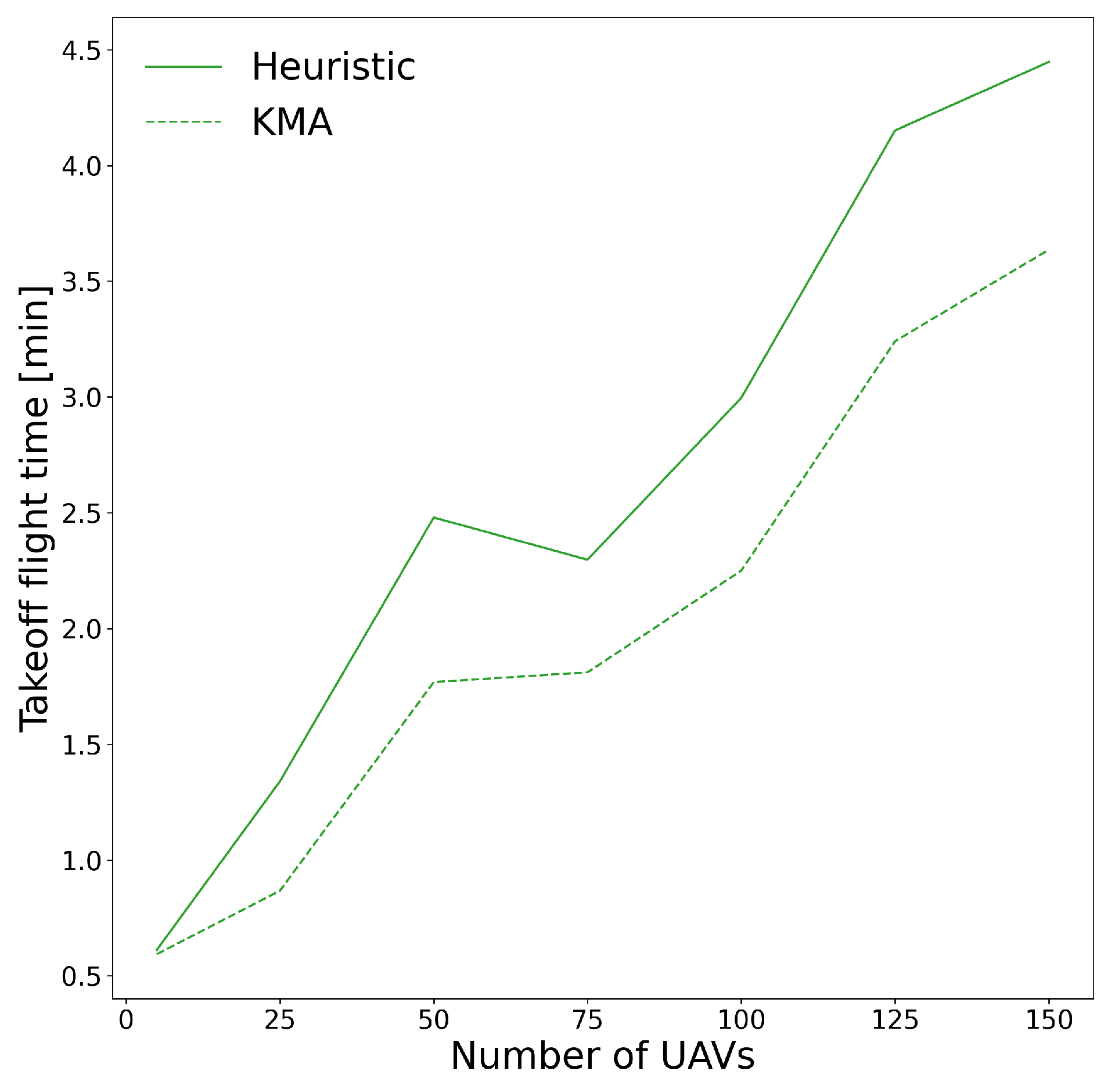 Electronics 11 01128 g026 550
