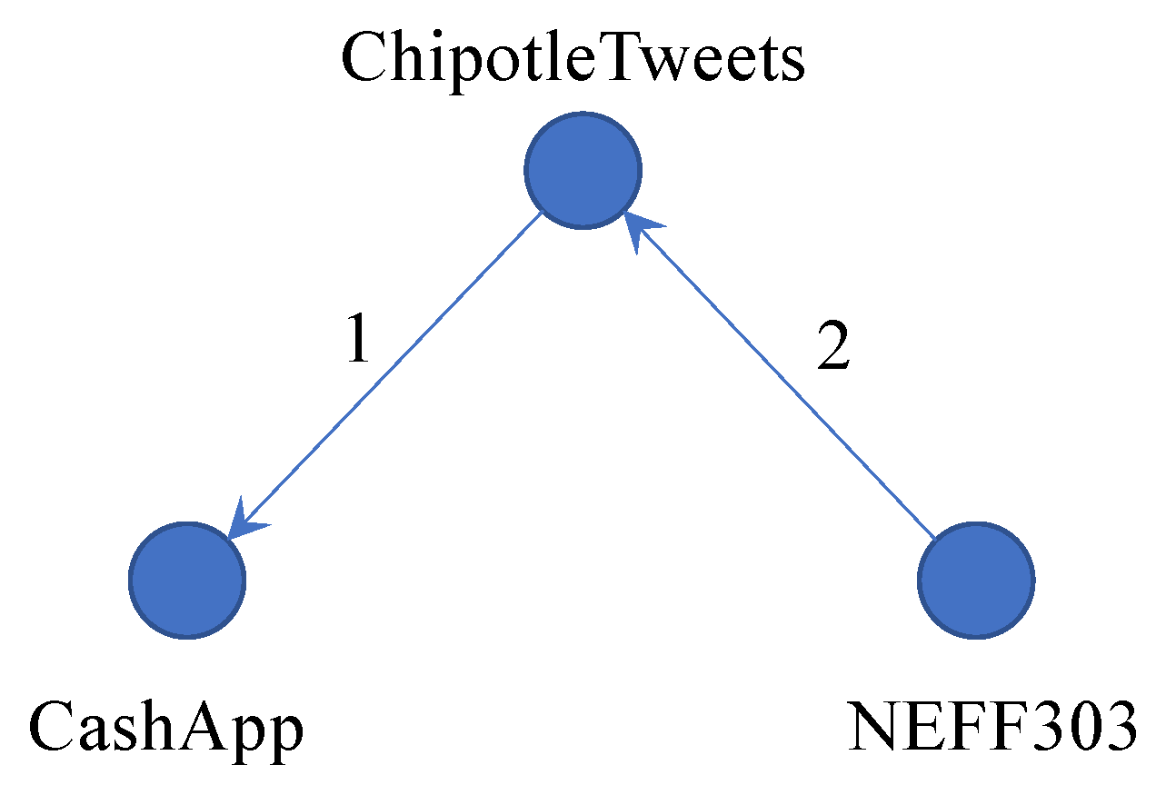 Electronics 11 01129 g002 550