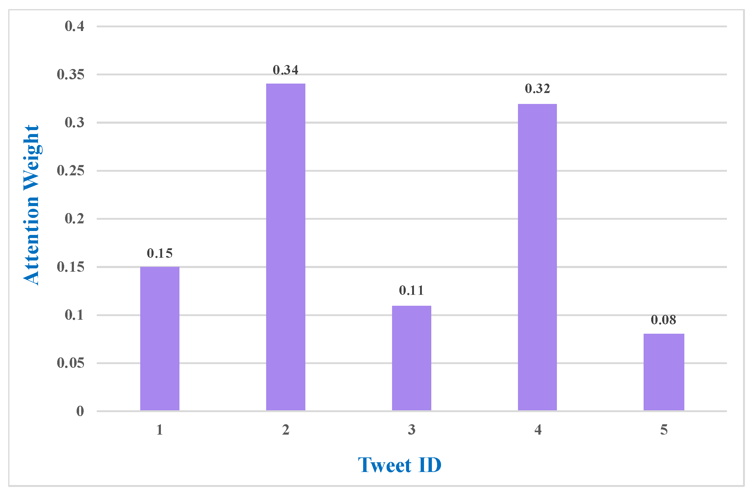 Electronics 11 01129 g005 550