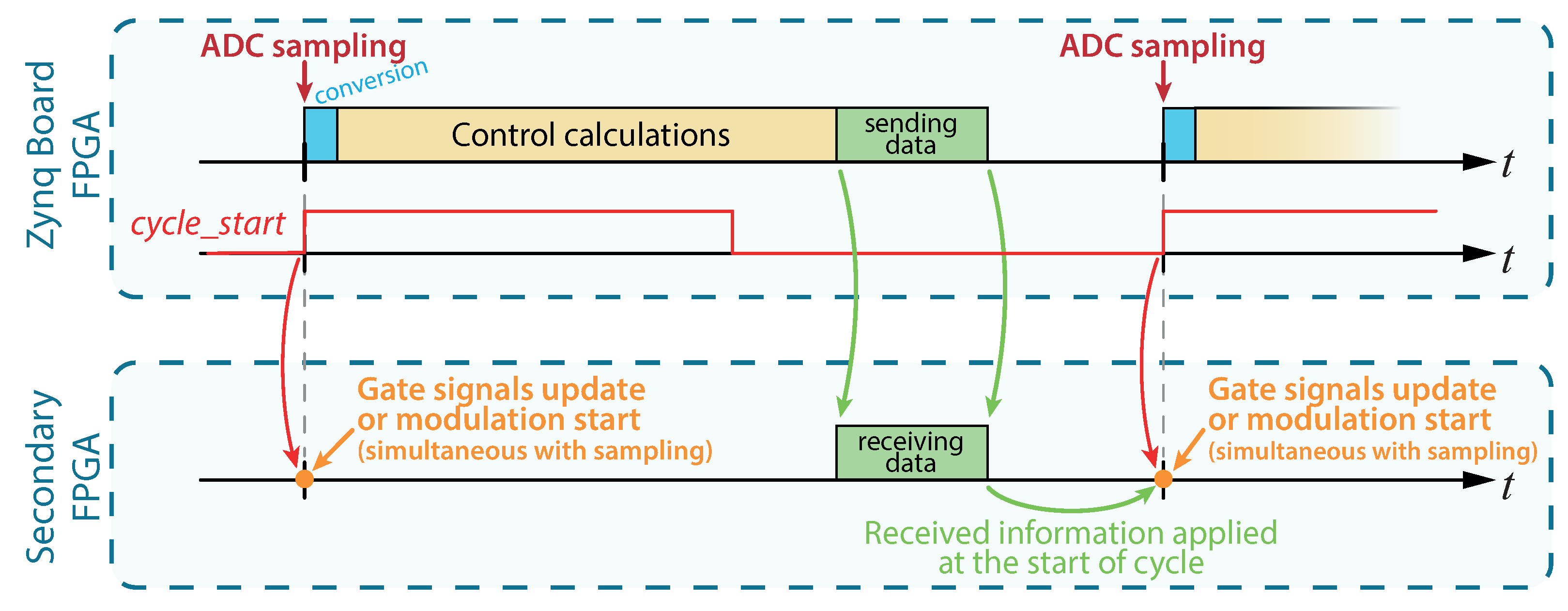 Electronics 11 01130 g003 550
