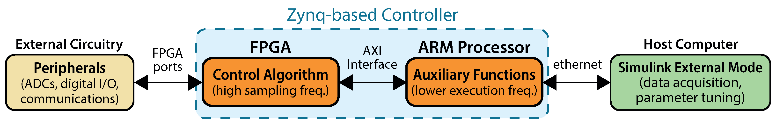 Electronics 11 01130 g004 550