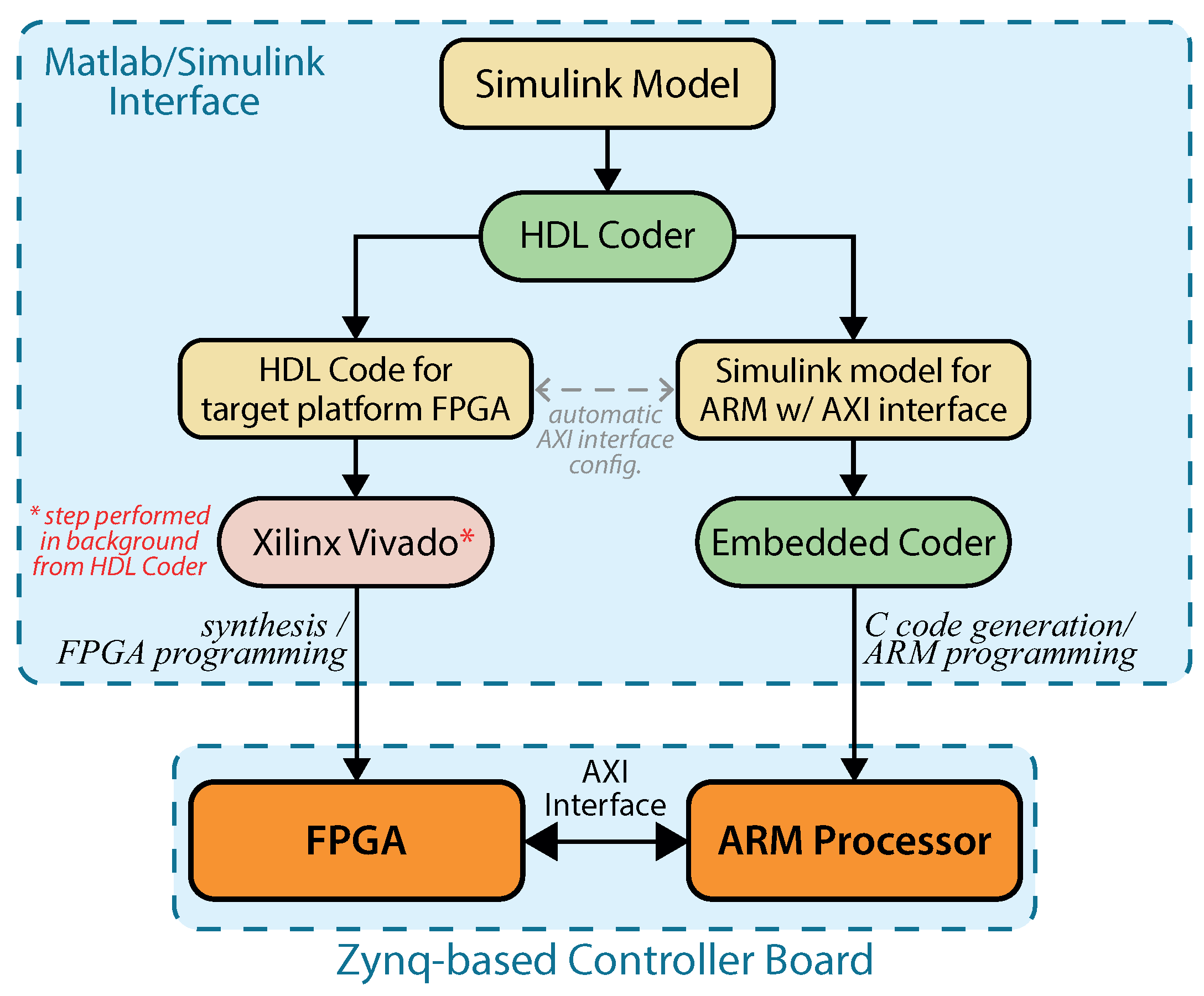 Electronics 11 01130 g005 550