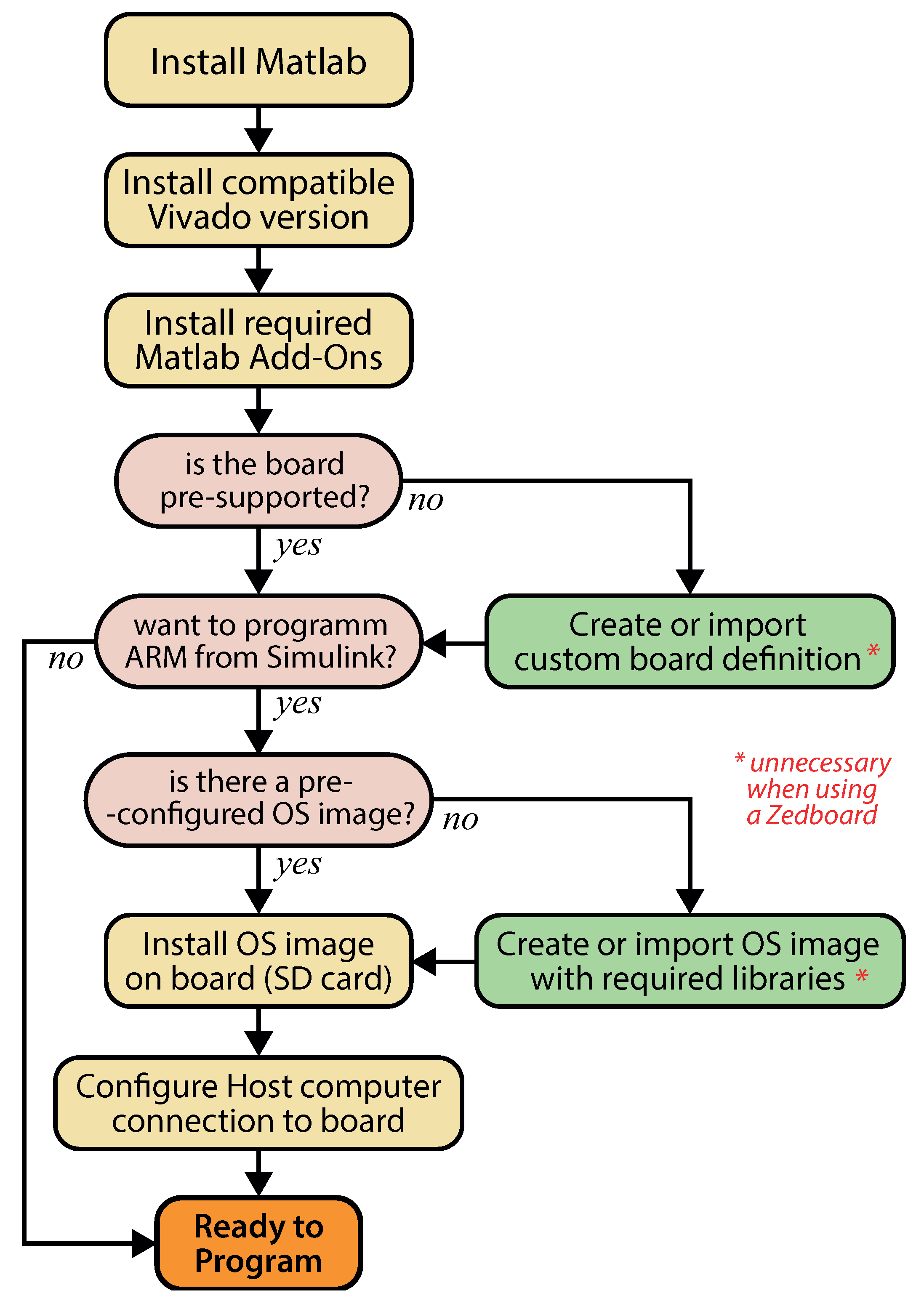 Electronics 11 01130 g006 550