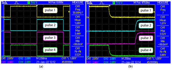 Prototyping Power Electronics 