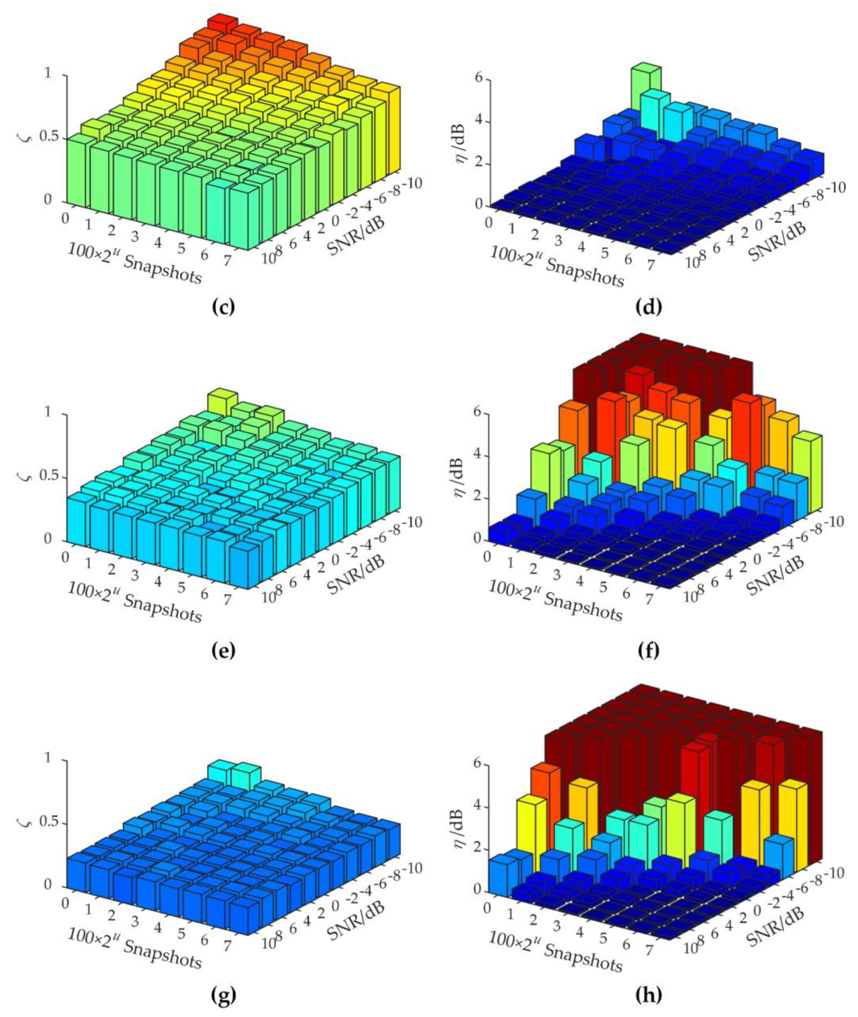 Electronics 11 01132 g006b