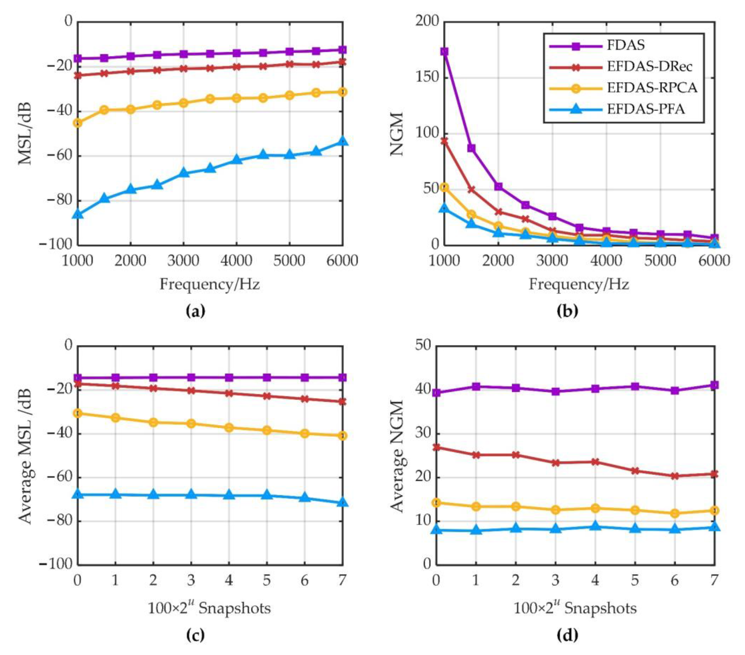 Electronics 11 01132 g007