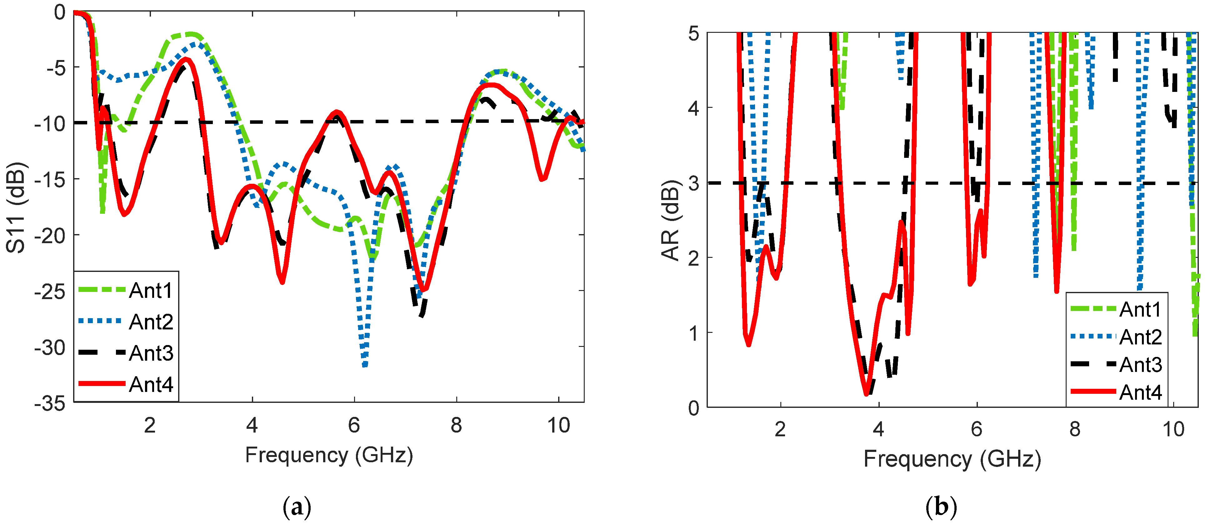 Electronics 11 01133 g003