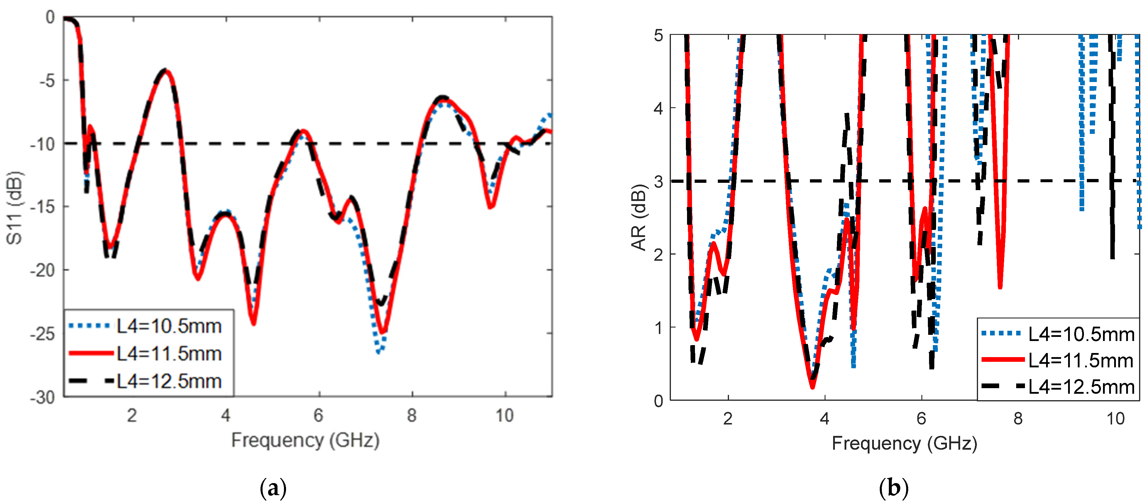 Electronics 11 01133 g005