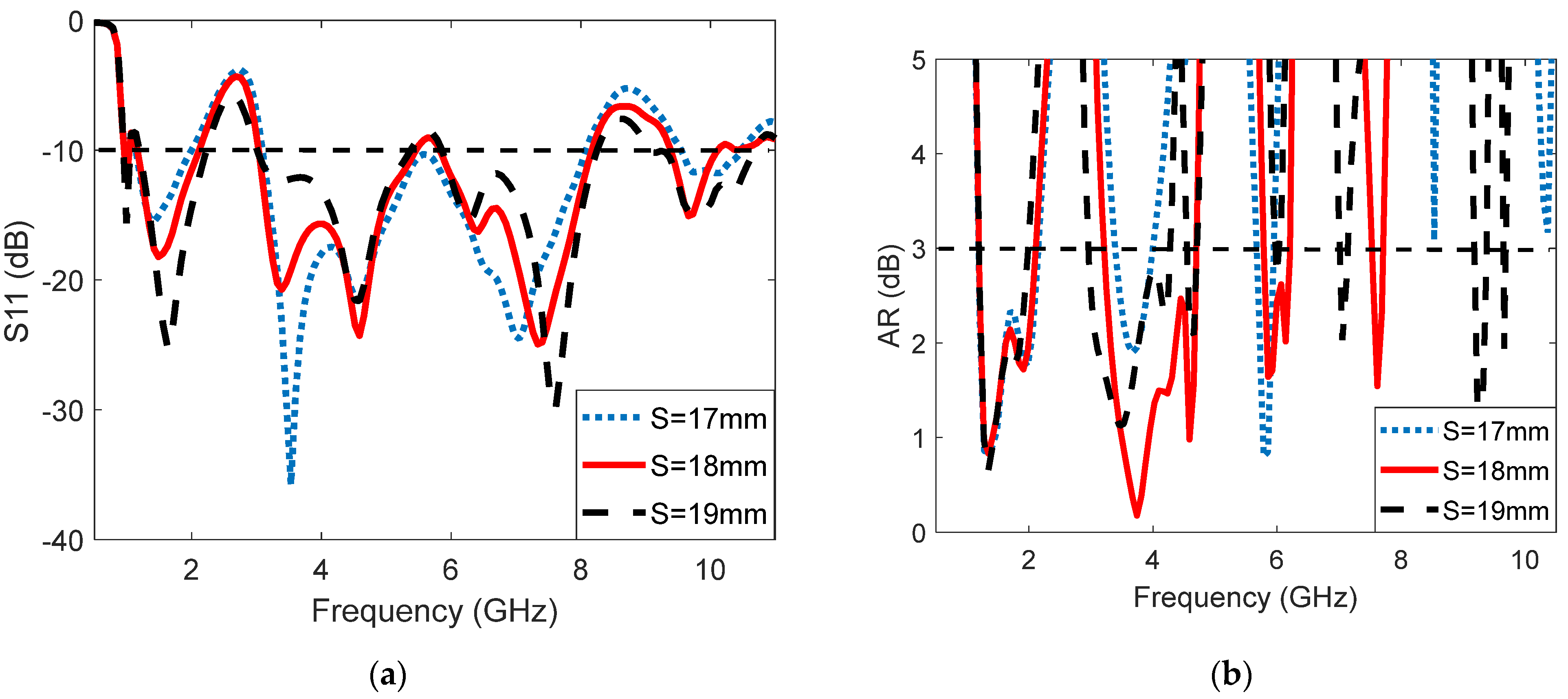 Electronics 11 01133 g006
