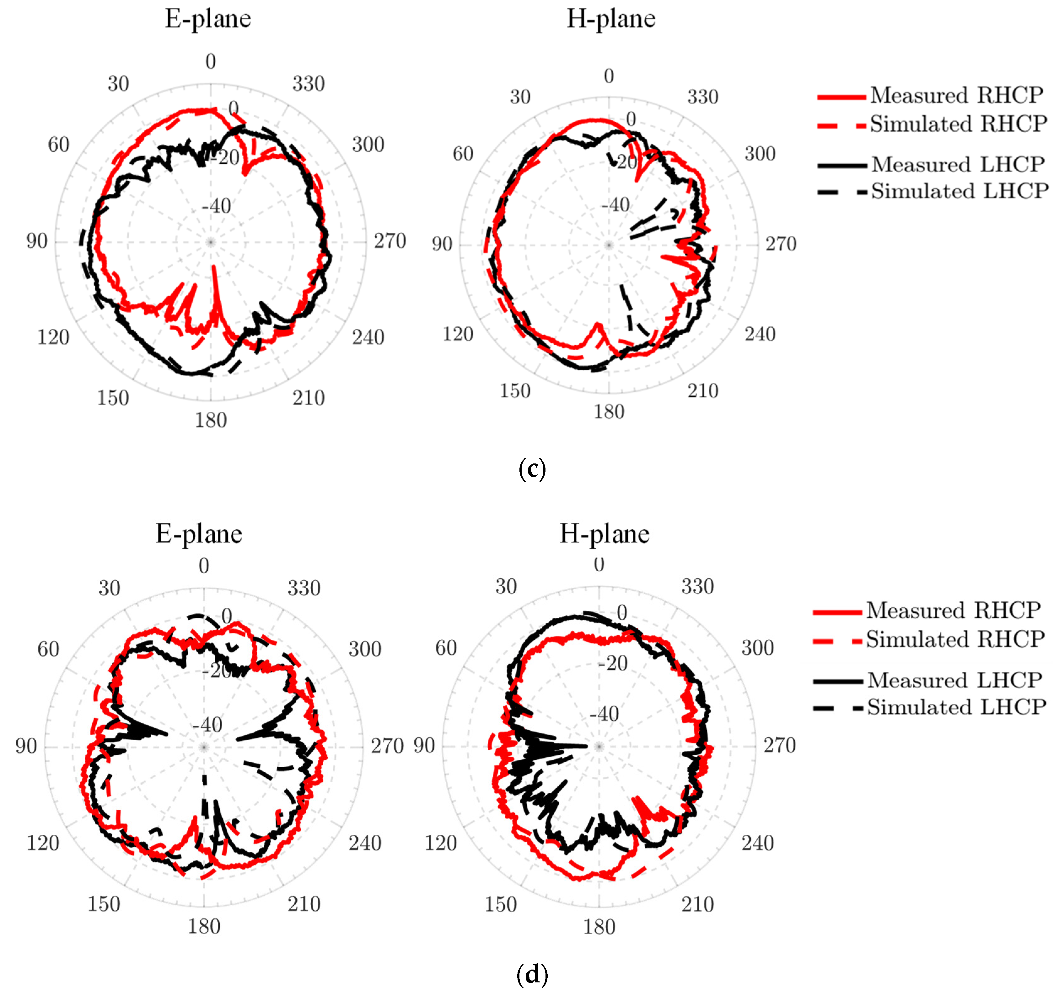 Electronics 11 01133 g011b