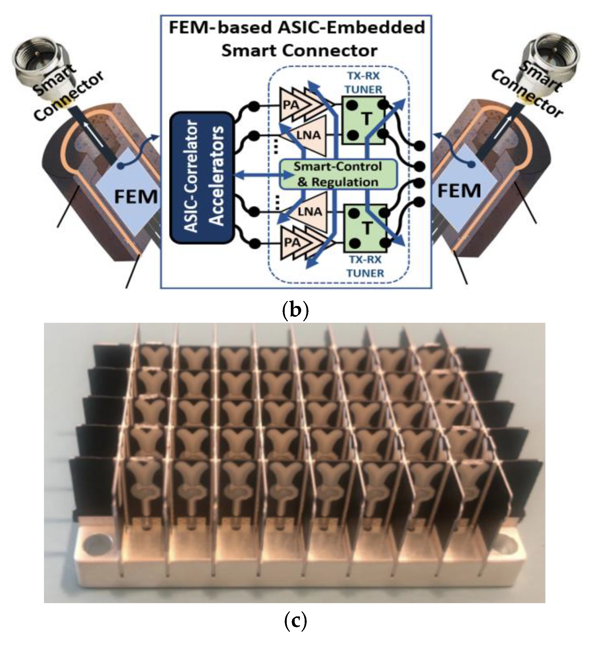 Electronics 11 01134 g001b 550