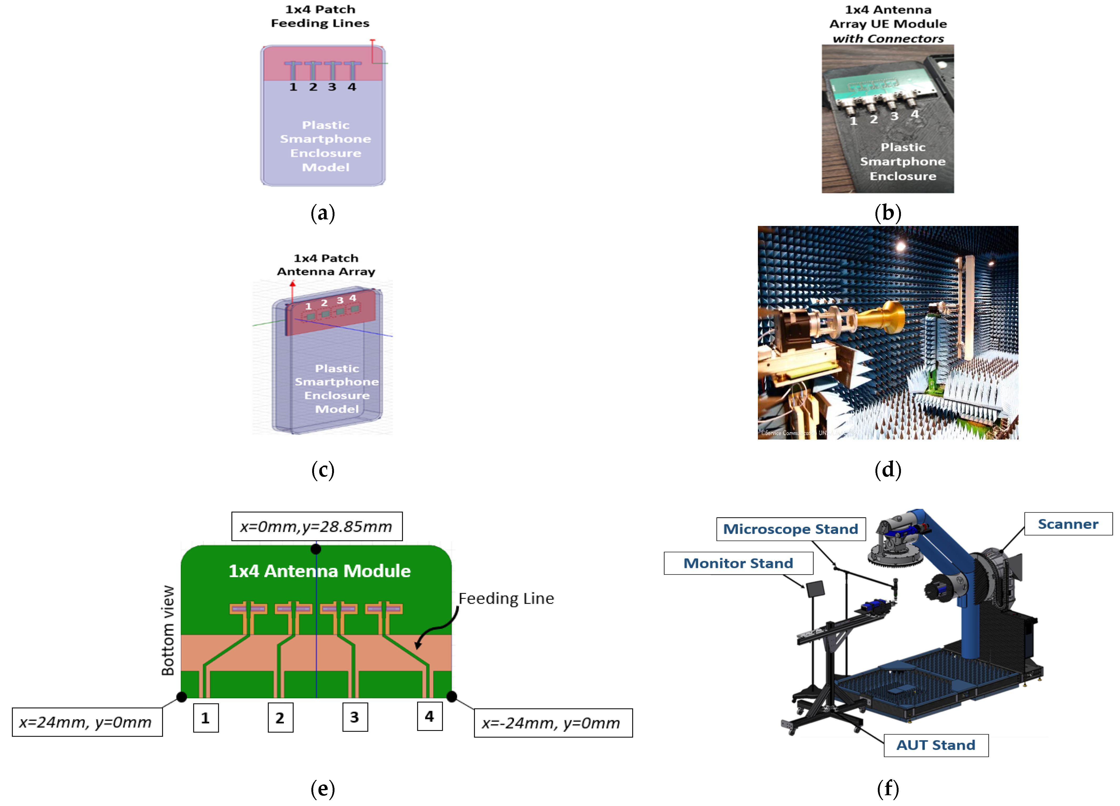 Electronics 11 01134 g002 550