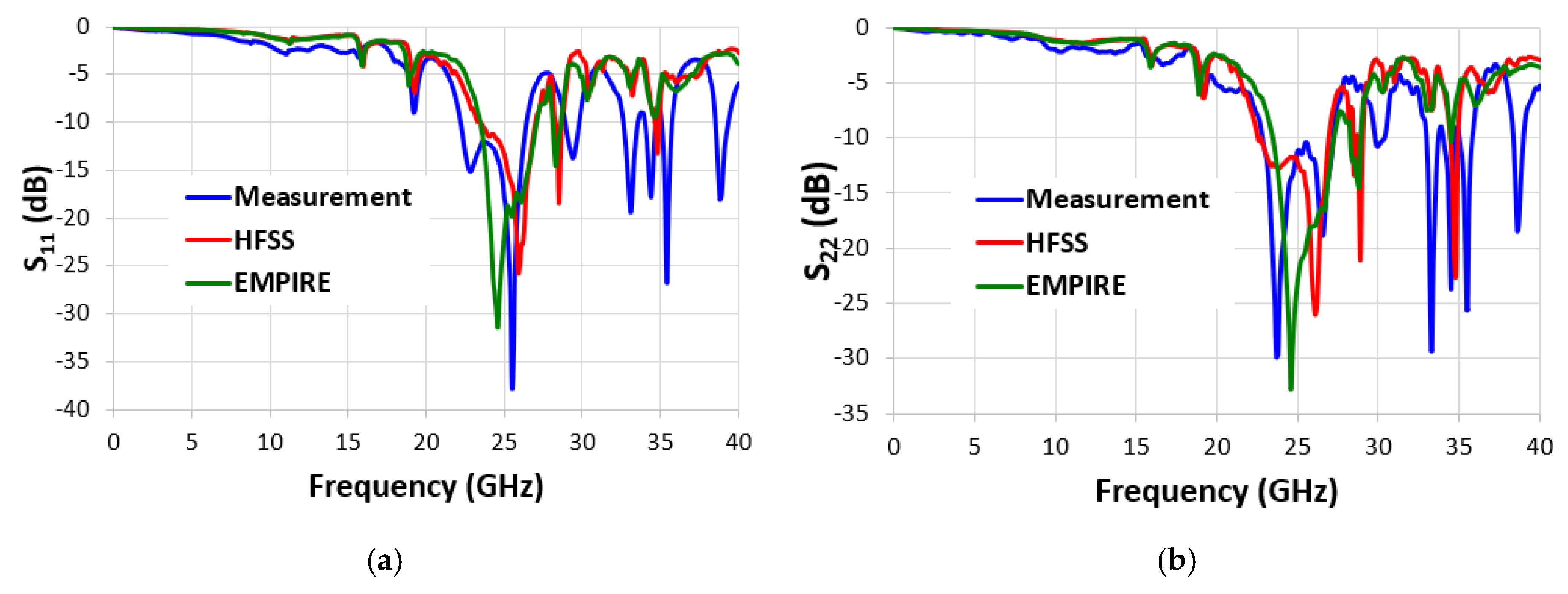 Electronics 11 01134 g003a 550