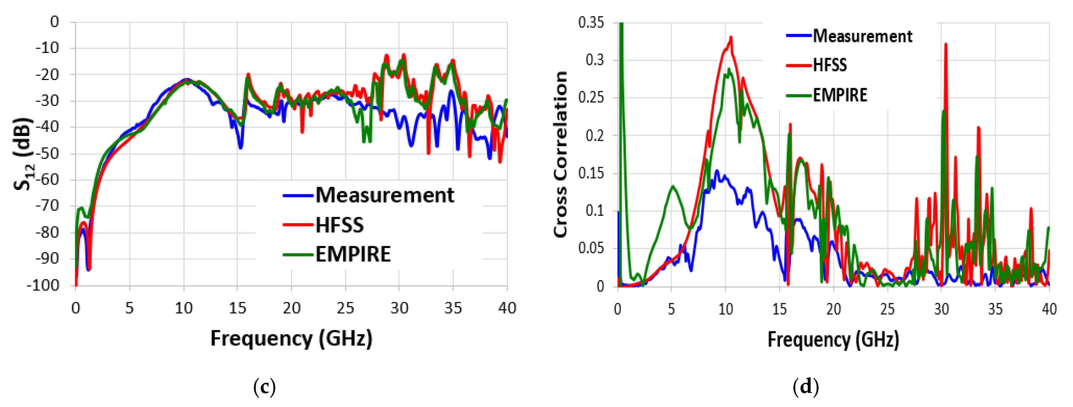 Electronics 11 01134 g003b 550