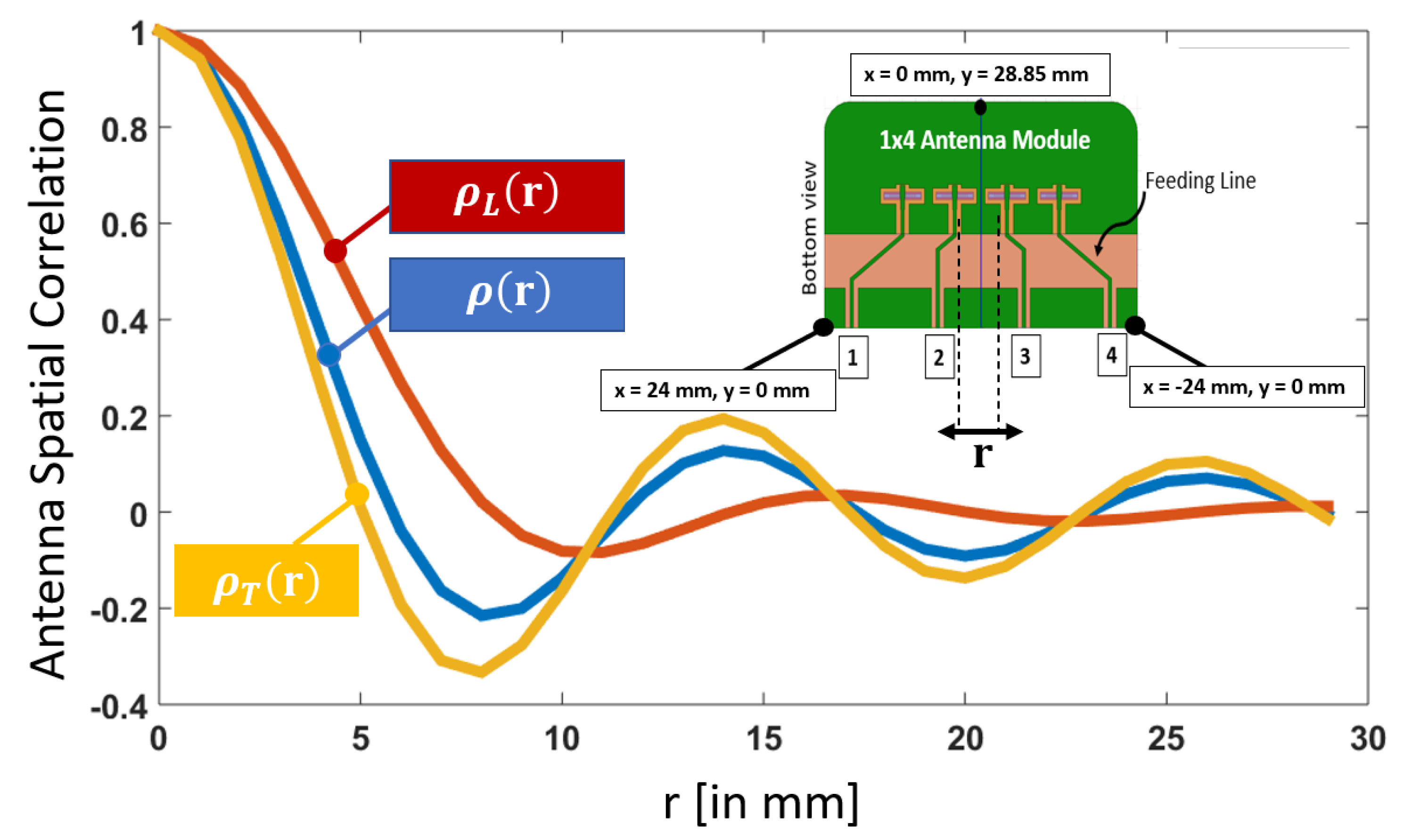 Electronics 11 01134 g004 550