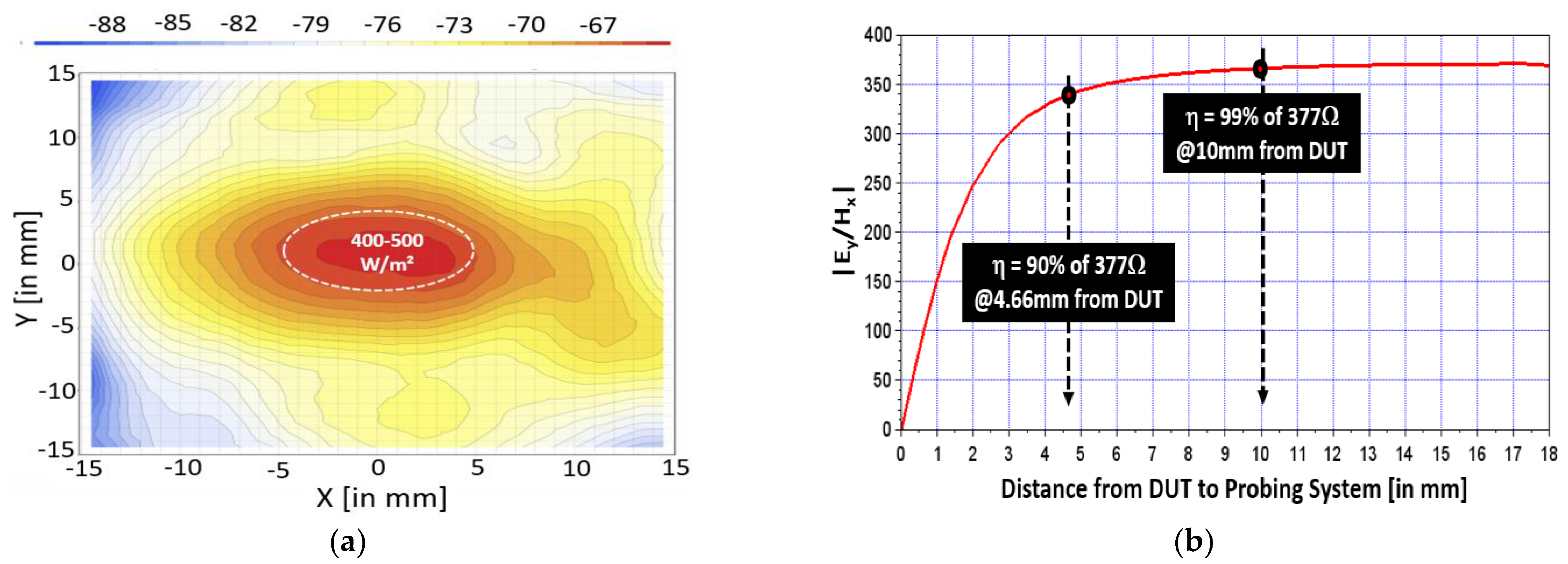 Electronics 11 01134 g006 550