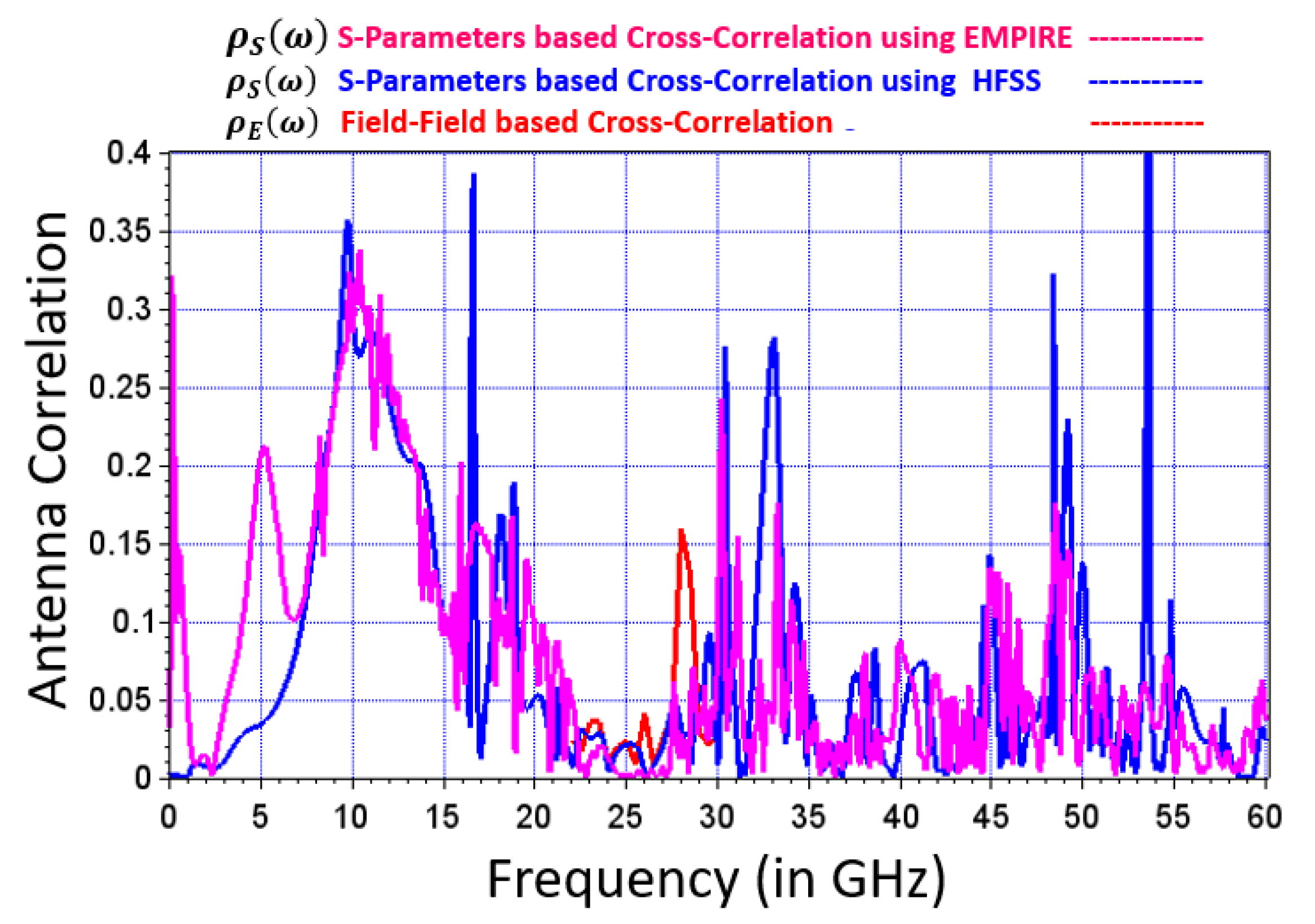 Electronics 11 01134 g007 550
