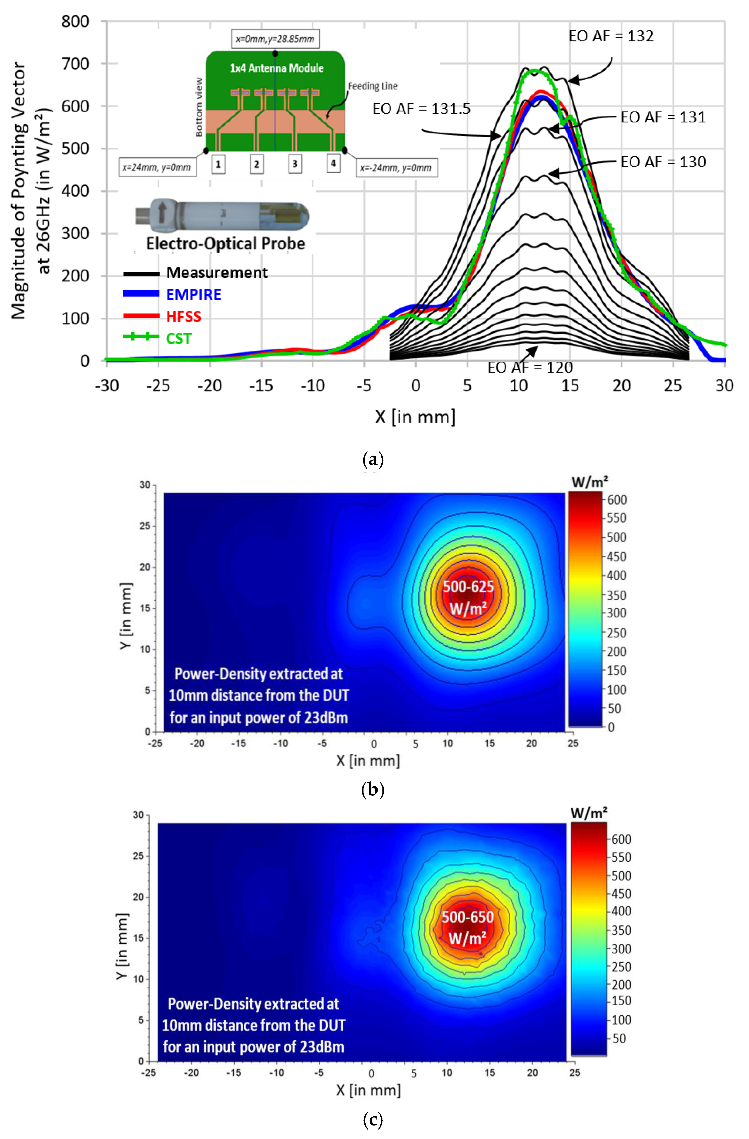 Electronics 11 01134 g008 550