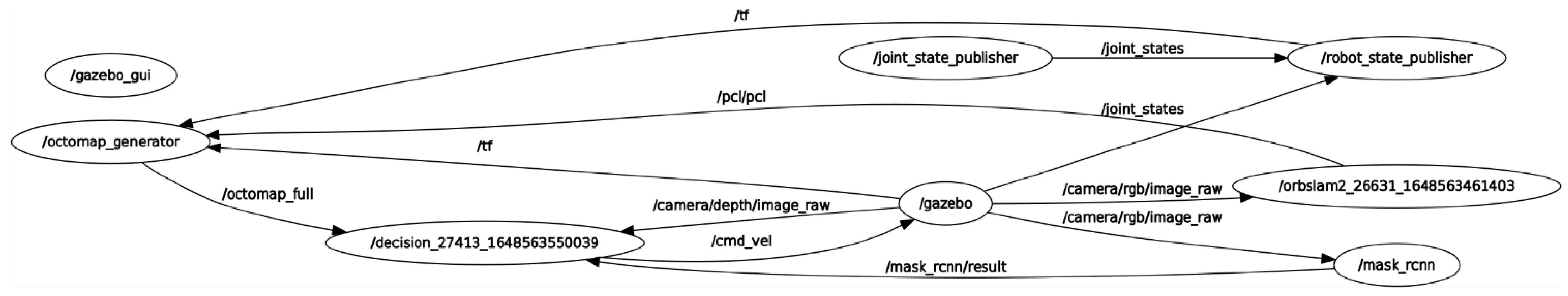 Electronics 11 01136 g002 550