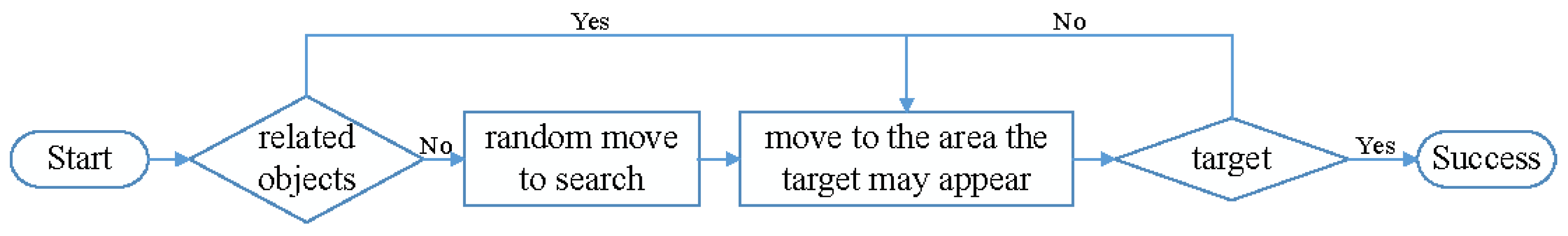 Electronics 11 01136 g005 550