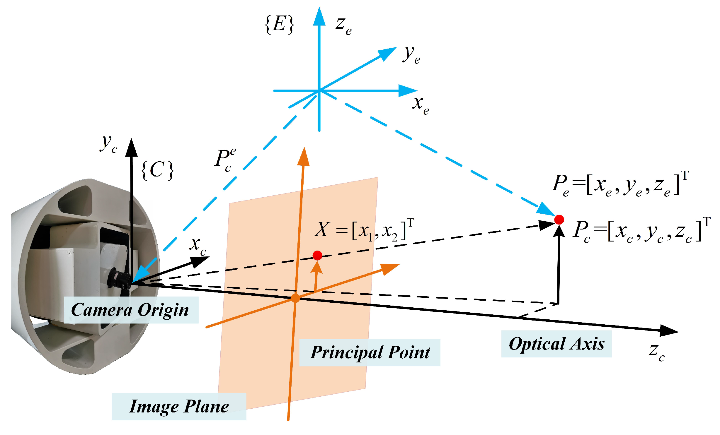 Electronics 11 01137 g001