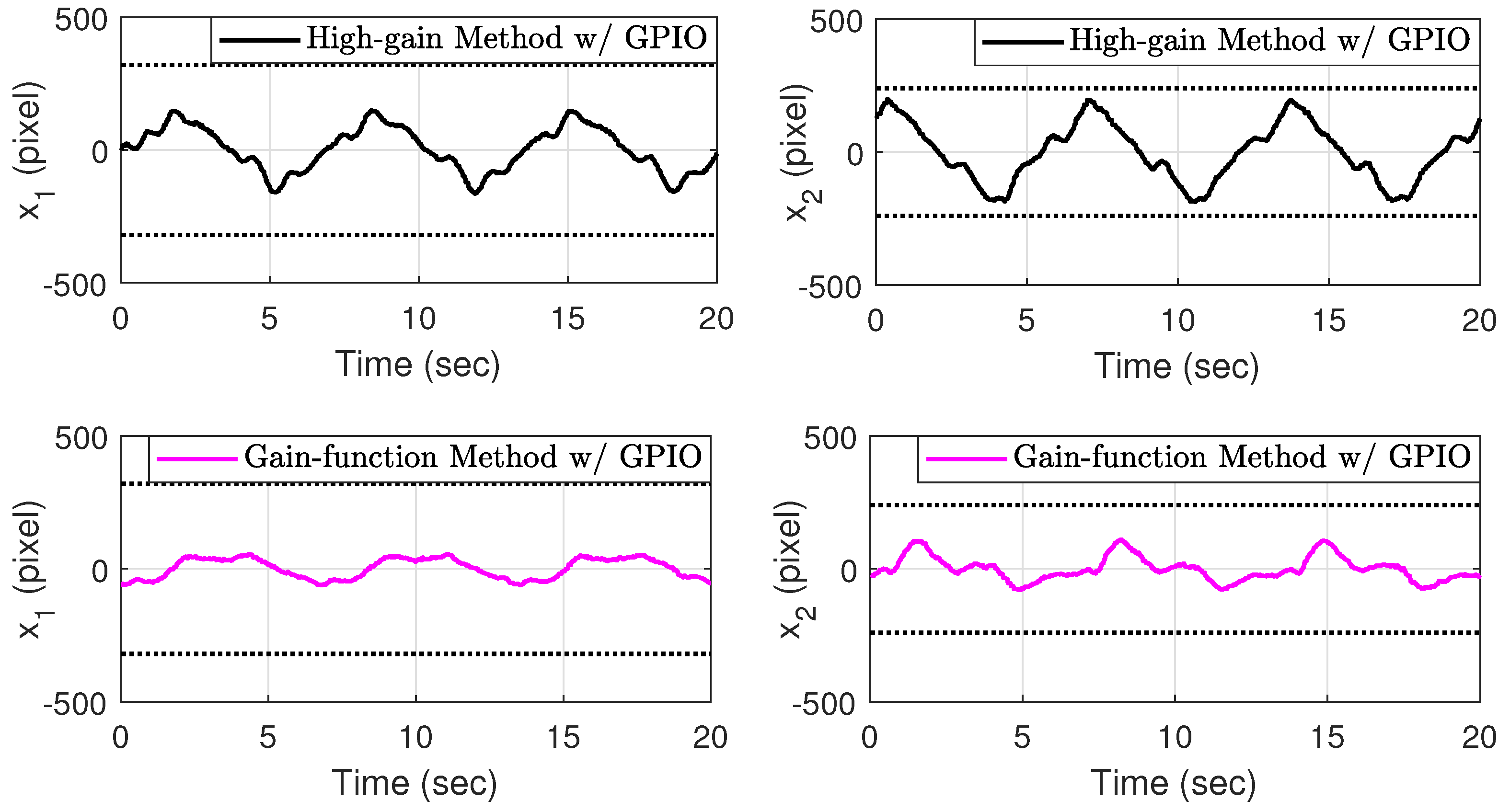 Electronics 11 01137 g010